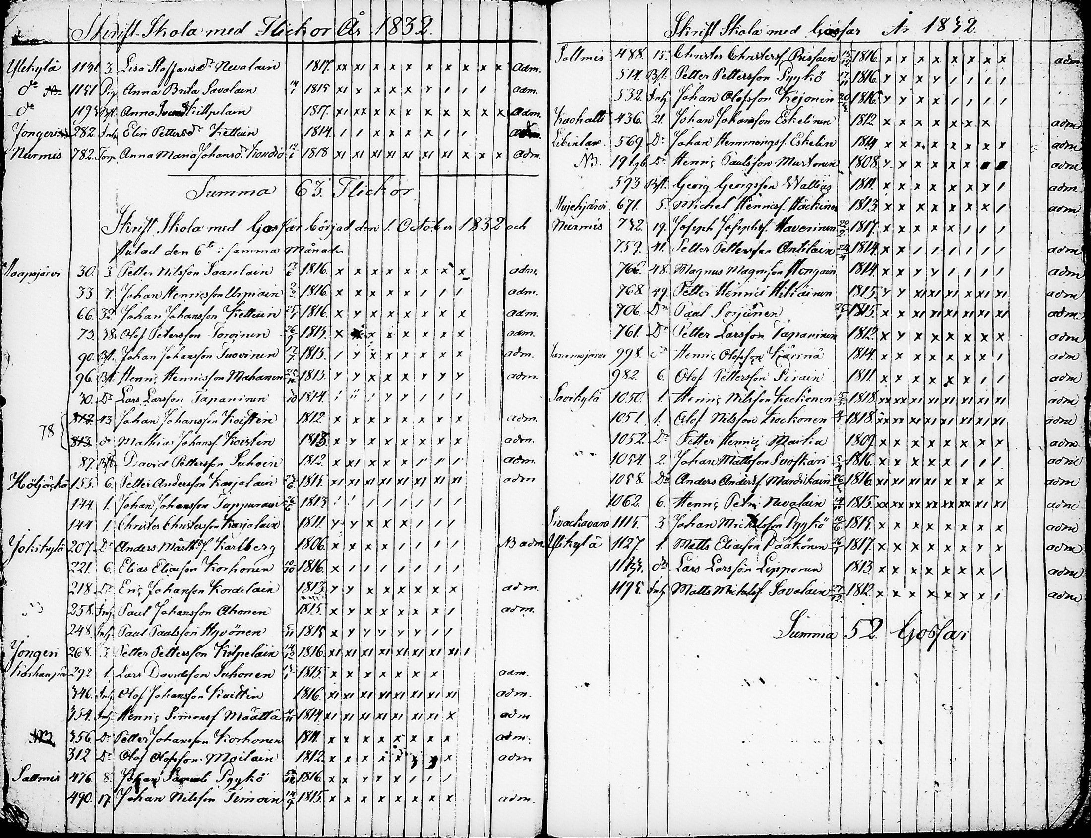 [ ../kirjat/Kirkonkirjat/nurmes/rippilapset_1814-1838_tk1364/kuvat/53.jpg ]