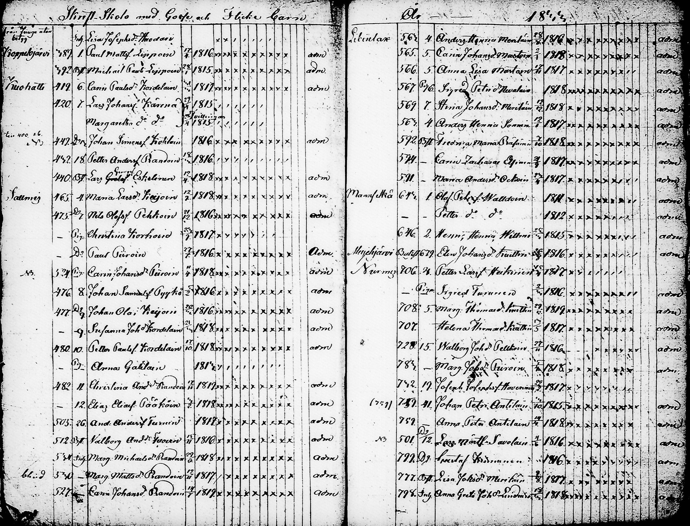 [ ../kirjat/Kirkonkirjat/nurmes/rippilapset_1814-1838_tk1364/kuvat/55.jpg ]