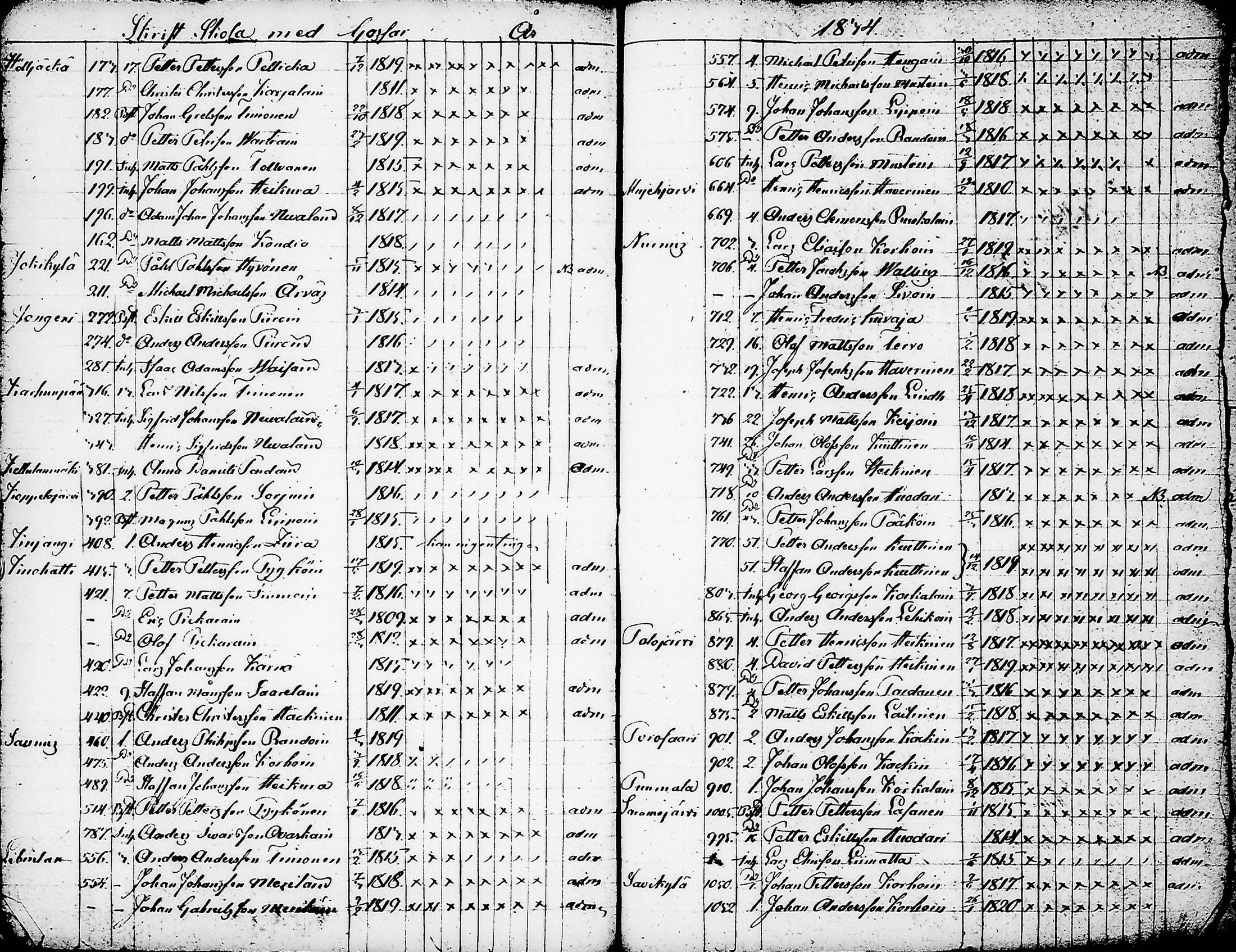 [ ../kirjat/Kirkonkirjat/nurmes/rippilapset_1814-1838_tk1364/kuvat/58.jpg ]
