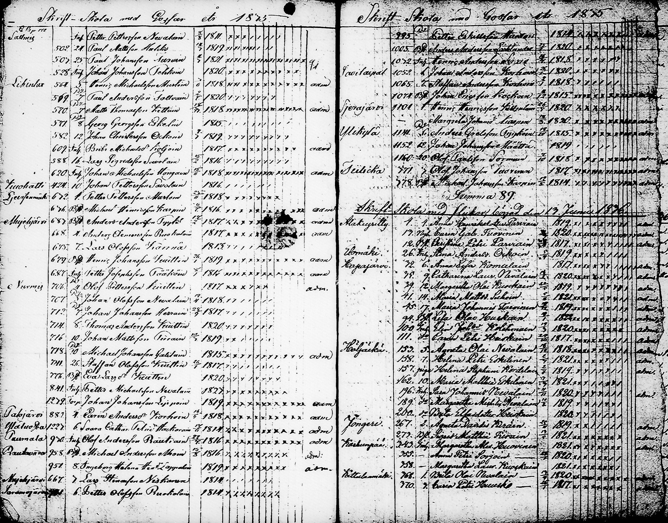 [ ../kirjat/Kirkonkirjat/nurmes/rippilapset_1814-1838_tk1364/kuvat/61.jpg ]