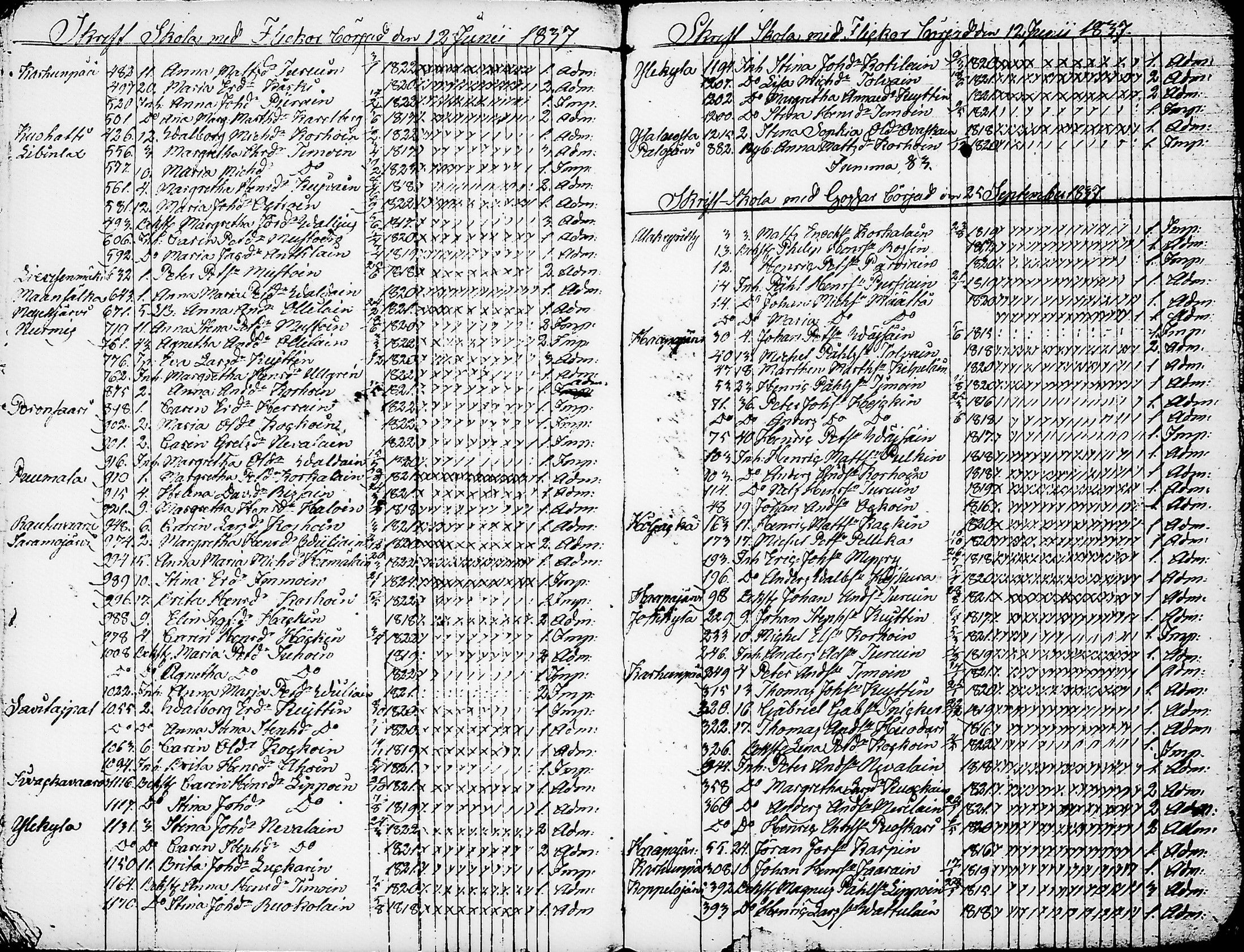 [ ../kirjat/Kirkonkirjat/nurmes/rippilapset_1814-1838_tk1364/kuvat/64.jpg ]