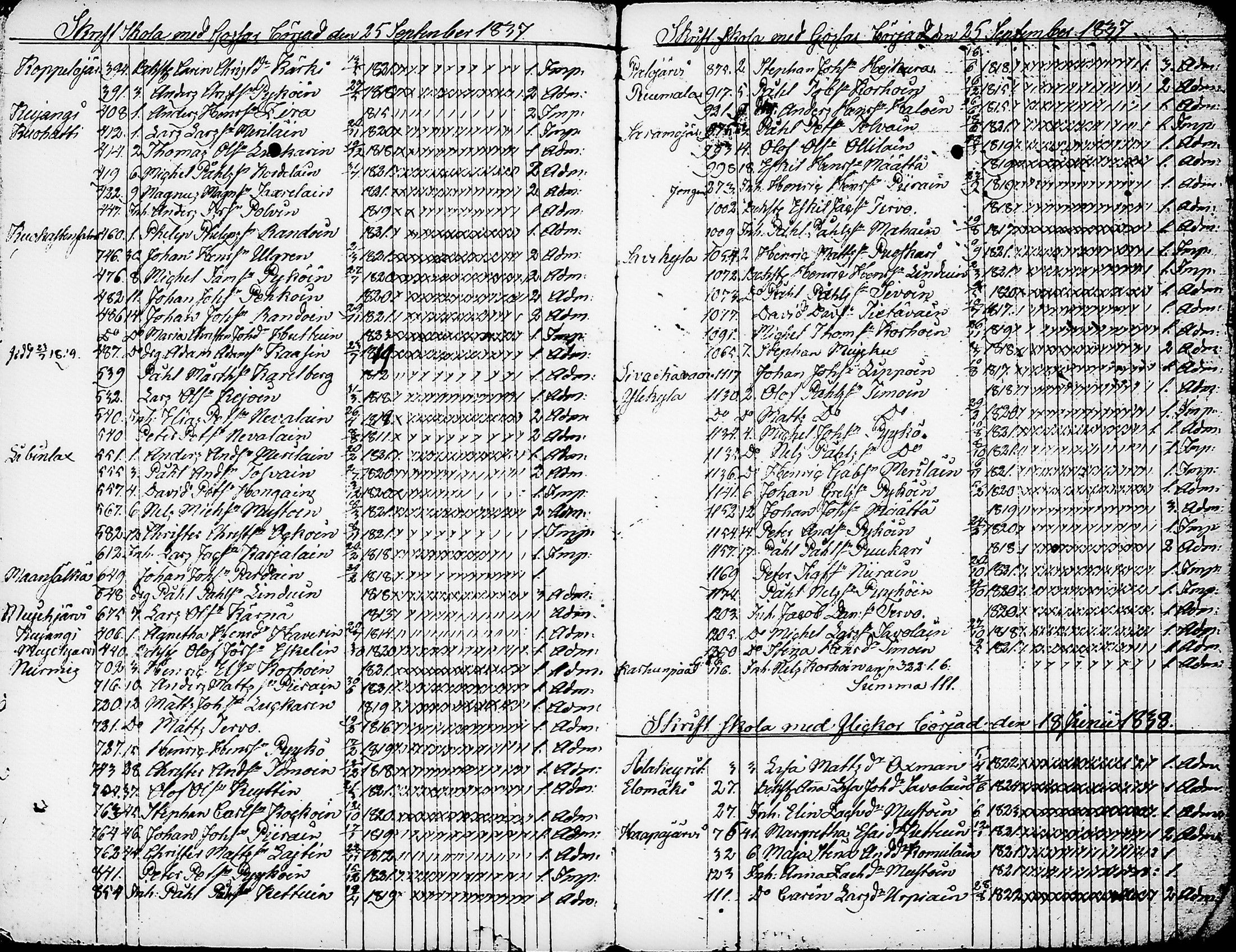 [ ../kirjat/Kirkonkirjat/nurmes/rippilapset_1814-1838_tk1364/kuvat/65.jpg ]