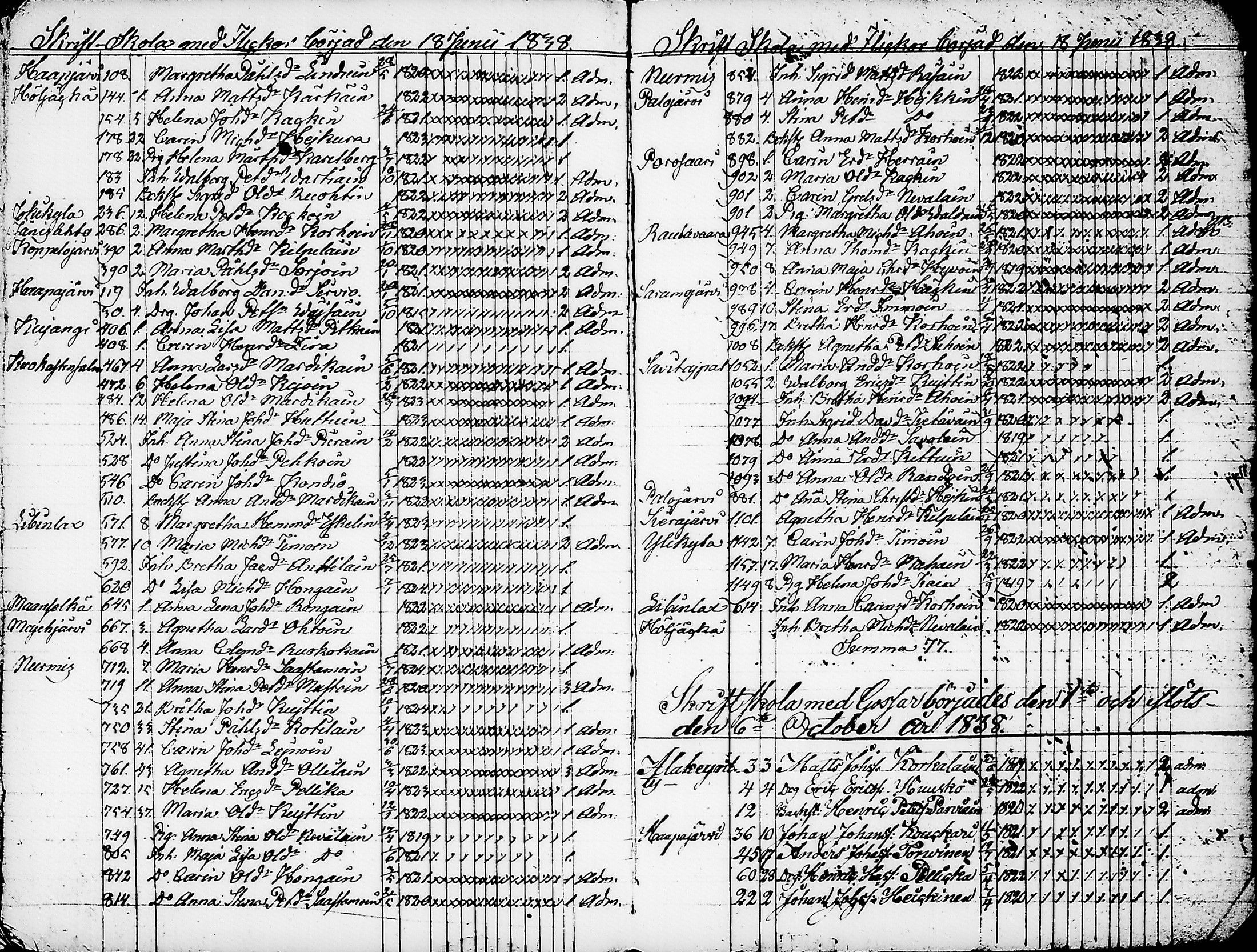 [ ../kirjat/Kirkonkirjat/nurmes/rippilapset_1814-1838_tk1364/kuvat/66.jpg ]