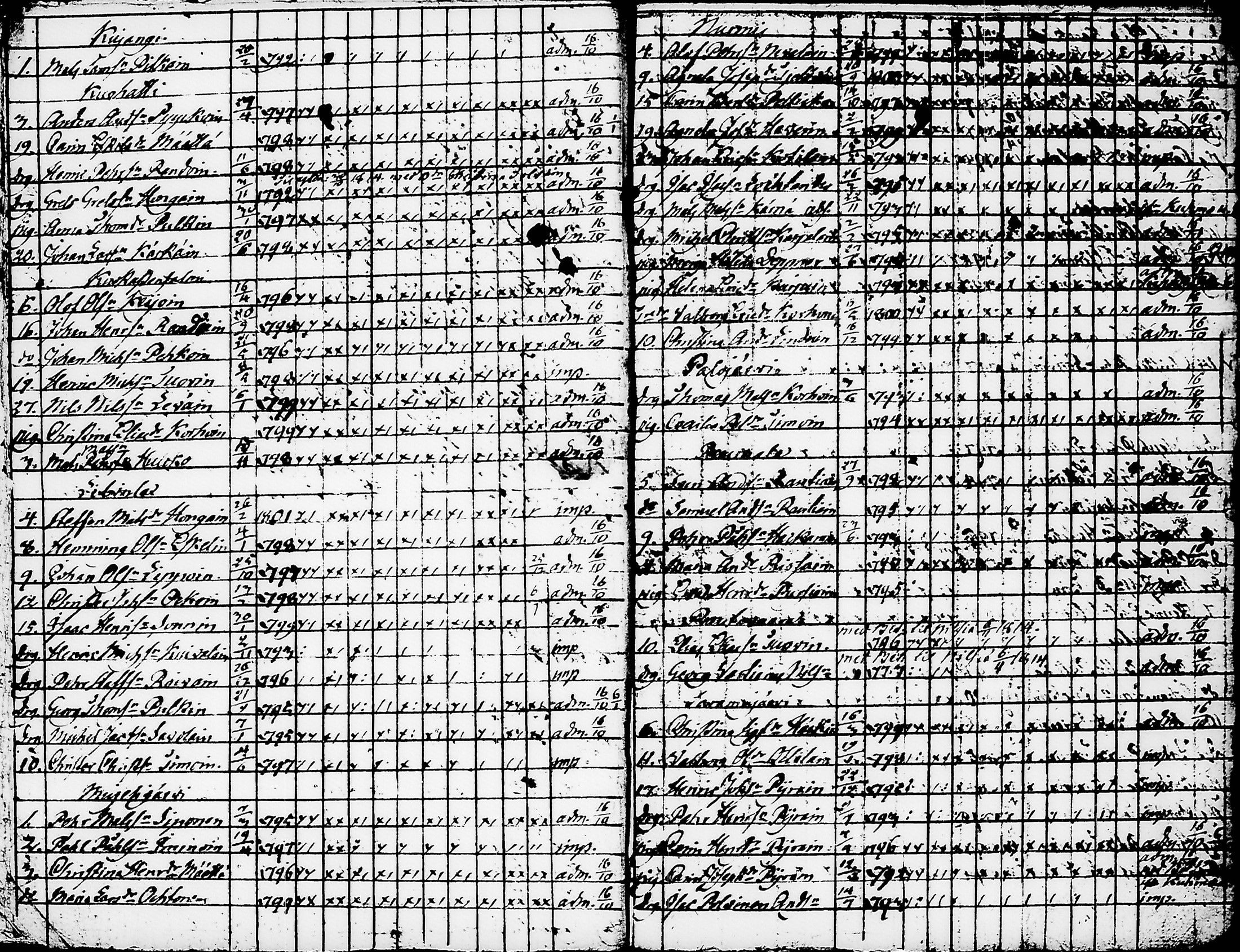 [ ../kirjat/Kirkonkirjat/nurmes/rippilapset_1814-1838_tk1364/kuvat/7.jpg ]