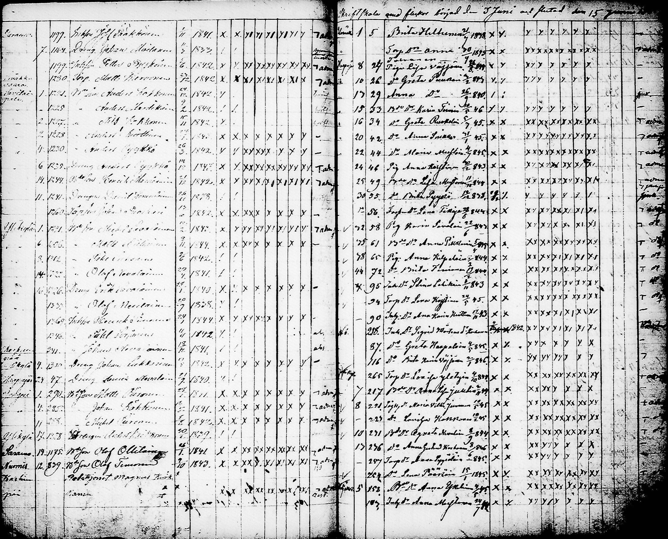 [ ../kirjat/Kirkonkirjat/nurmes/rippilapset_1839-1879_tk1364/kuvat/102.jpg ]