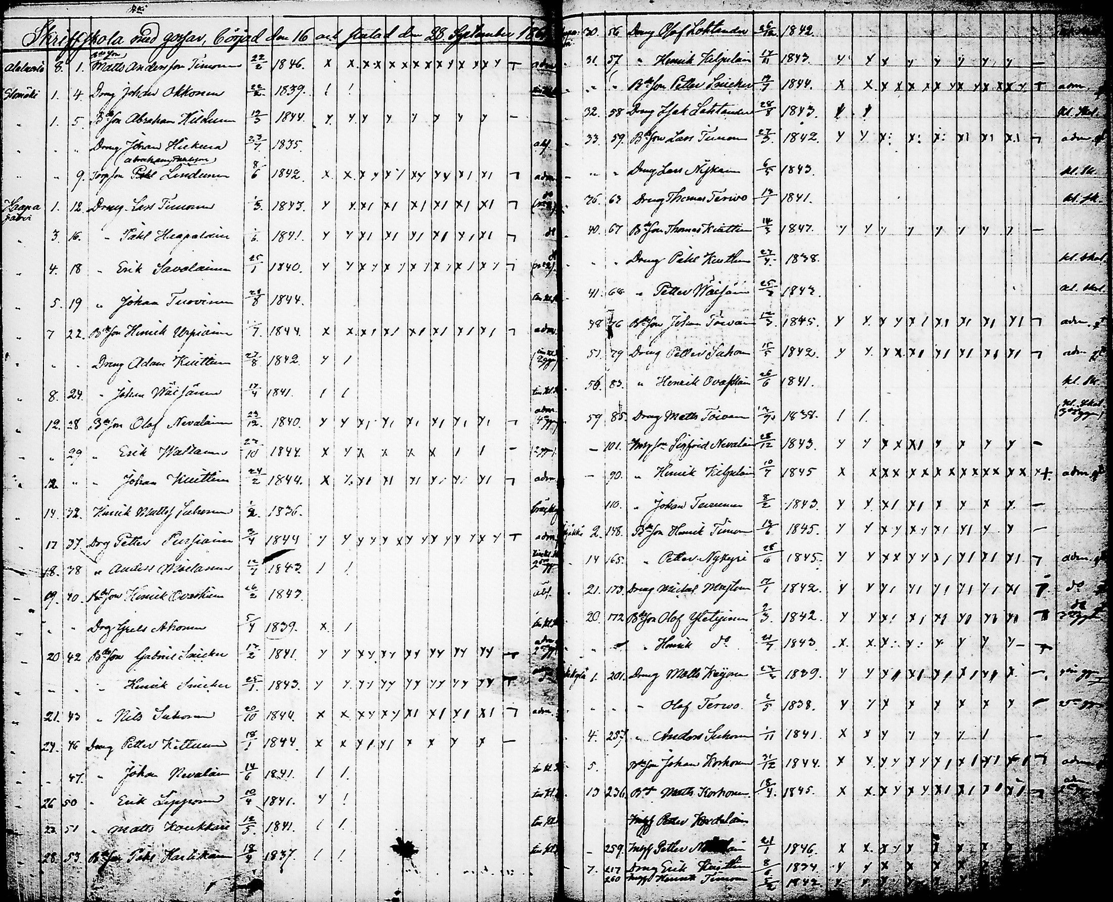 [ ../kirjat/Kirkonkirjat/nurmes/rippilapset_1839-1879_tk1364/kuvat/105.jpg ]