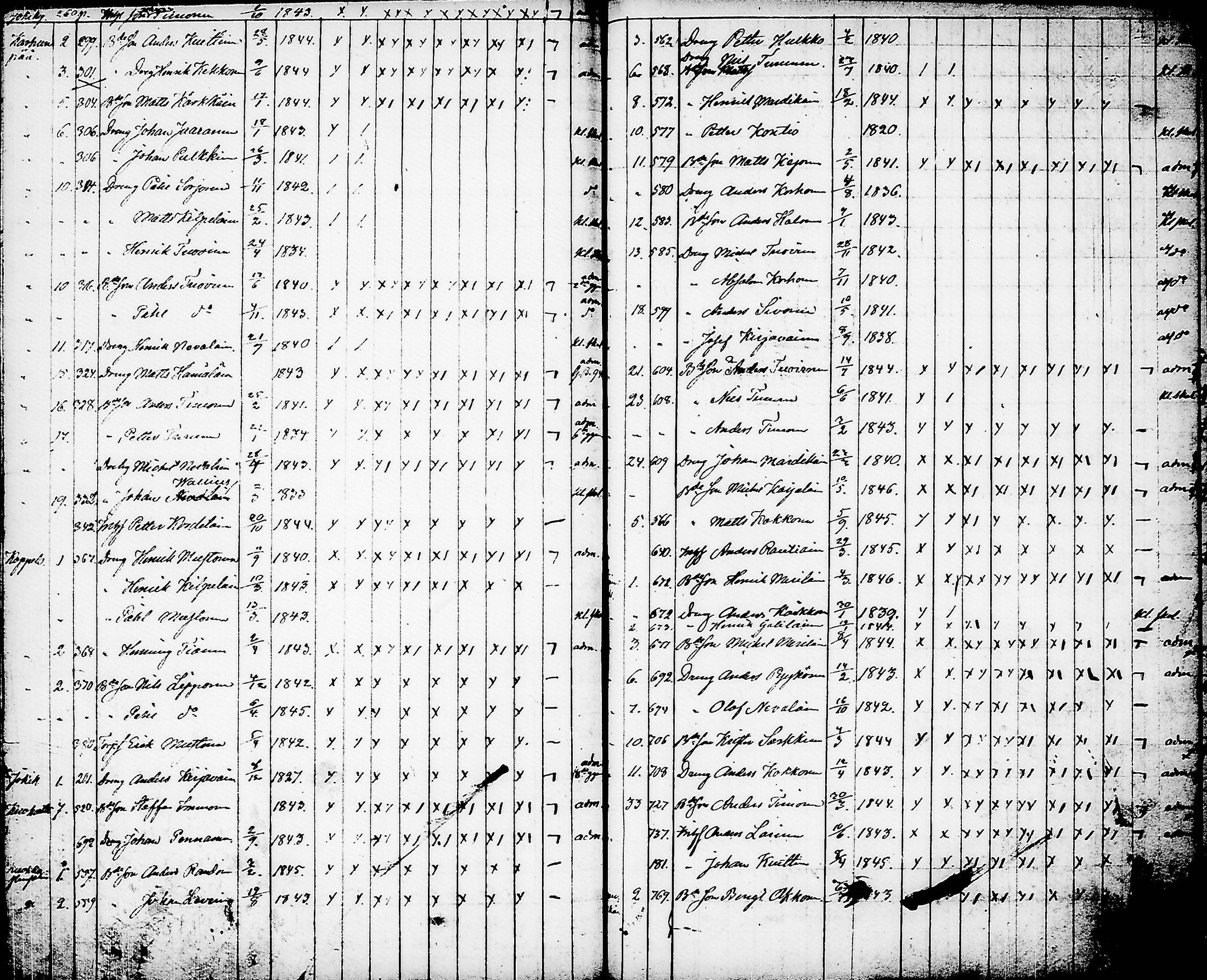 [ ../kirjat/Kirkonkirjat/nurmes/rippilapset_1839-1879_tk1364/kuvat/106.jpg ]