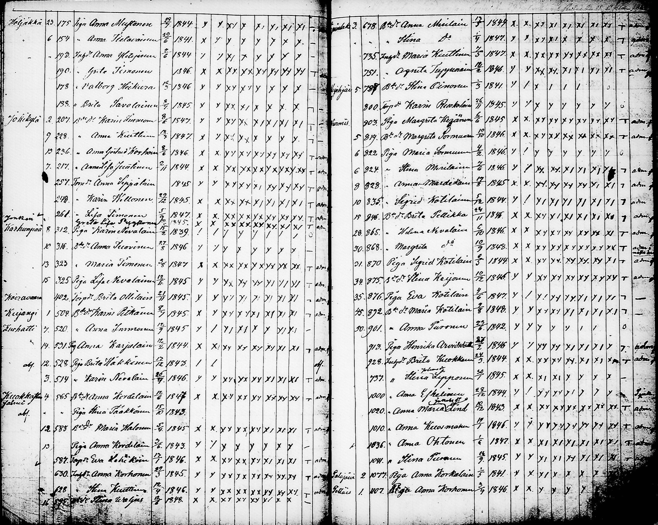 [ ../kirjat/Kirkonkirjat/nurmes/rippilapset_1839-1879_tk1364/kuvat/109.jpg ]