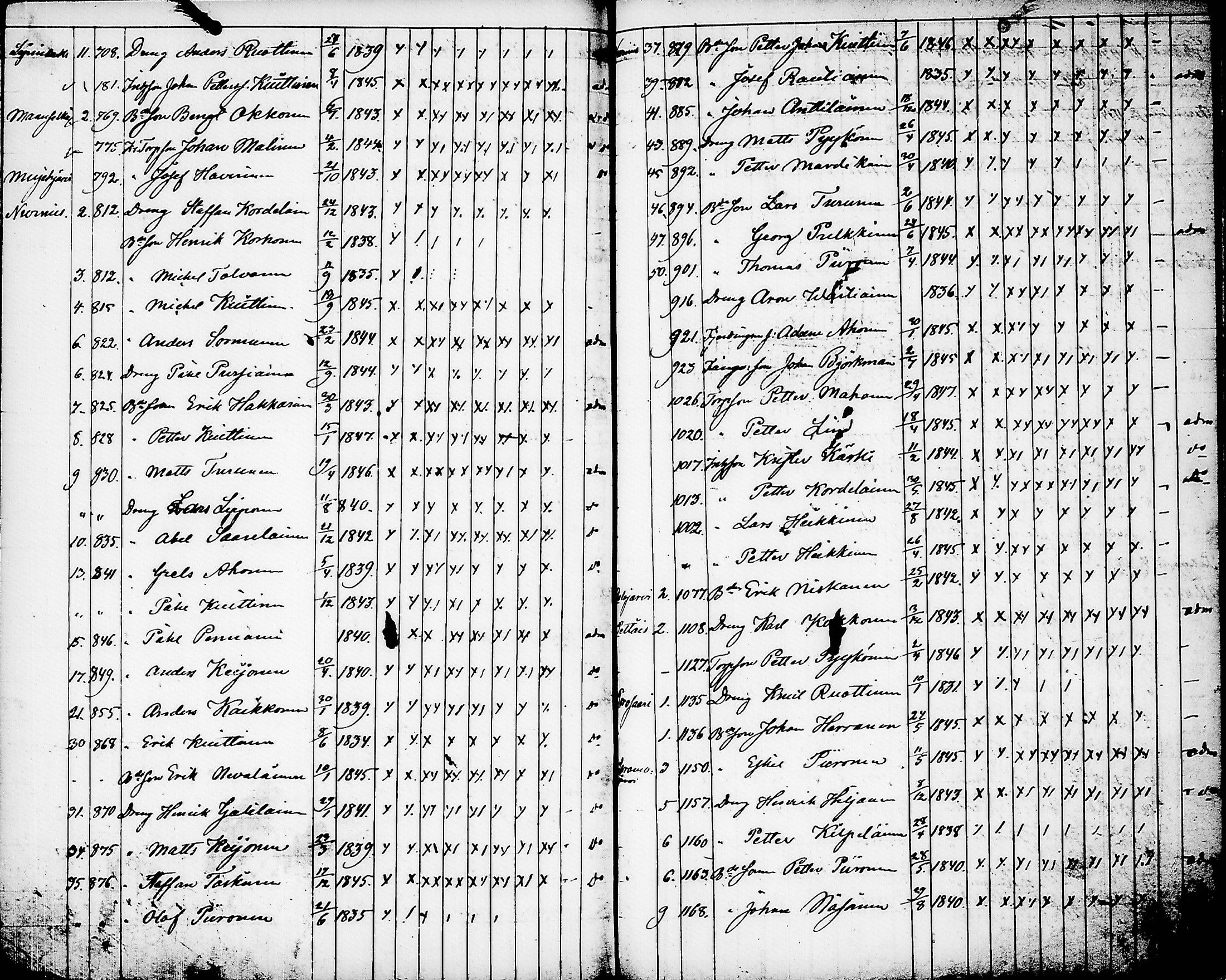 [ ../kirjat/Kirkonkirjat/nurmes/rippilapset_1839-1879_tk1364/kuvat/112.jpg ]
