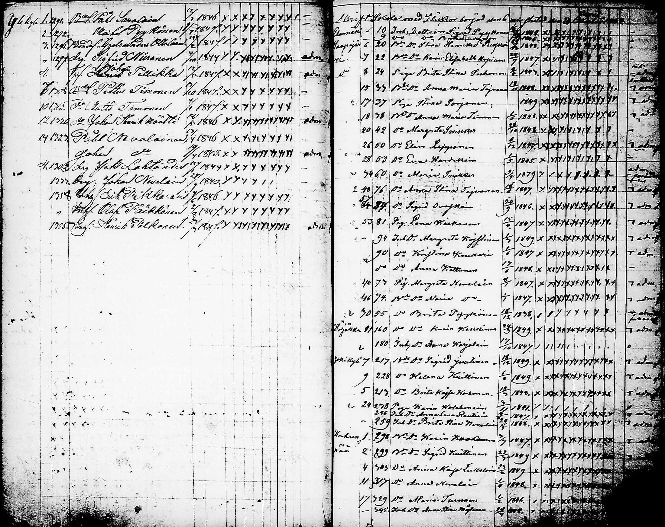 [ ../kirjat/Kirkonkirjat/nurmes/rippilapset_1839-1879_tk1364/kuvat/119.jpg ]