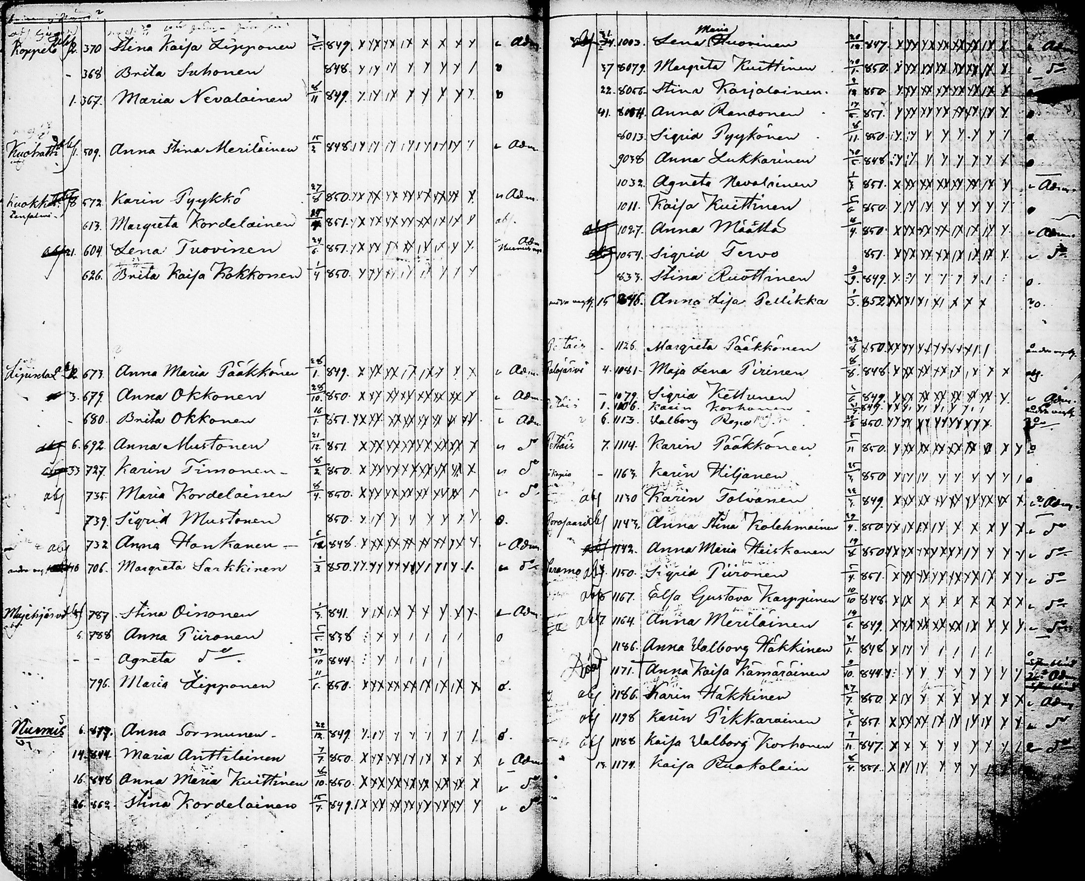 [ ../kirjat/Kirkonkirjat/nurmes/rippilapset_1839-1879_tk1364/kuvat/130.jpg ]
