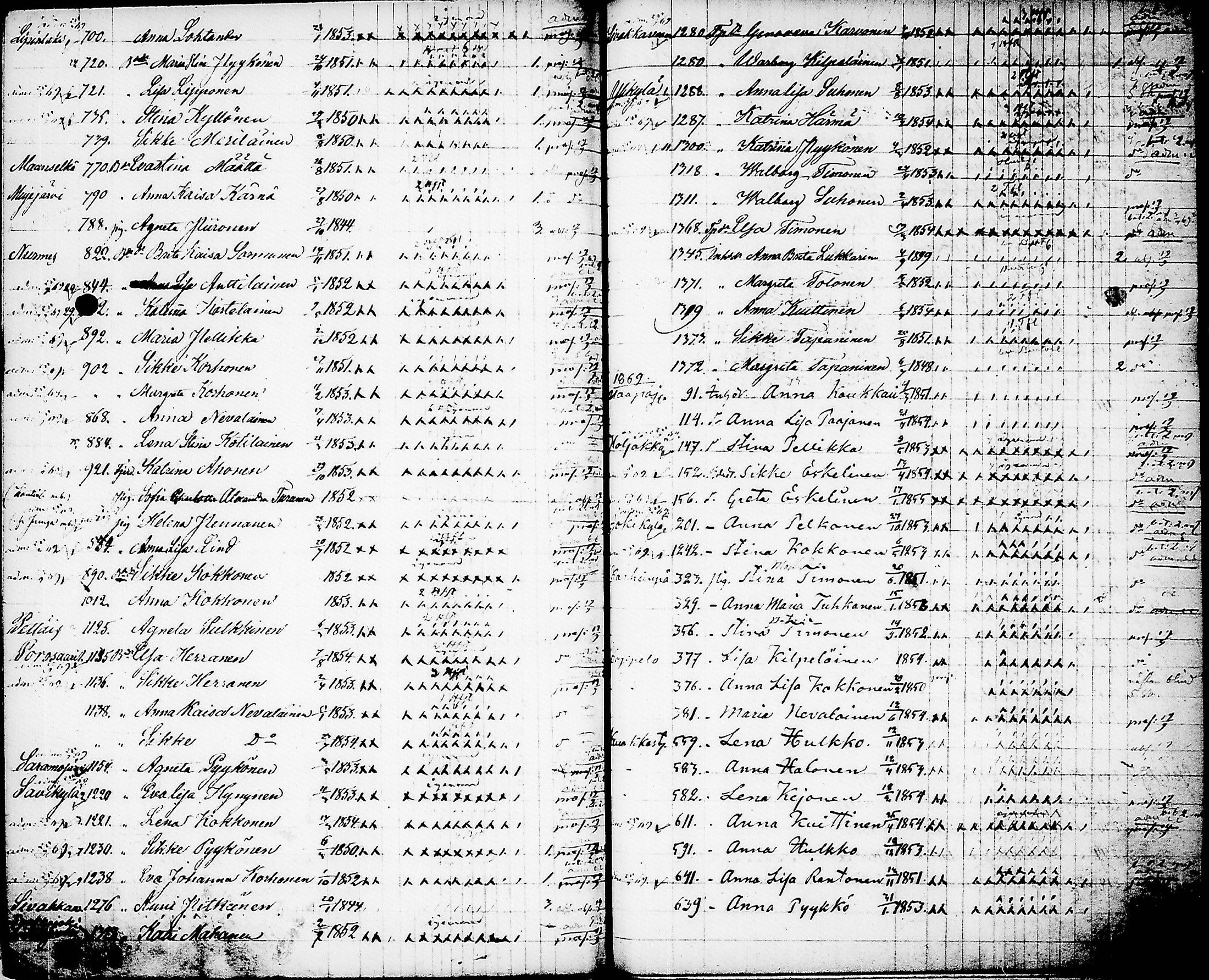 [ ../kirjat/Kirkonkirjat/nurmes/rippilapset_1839-1879_tk1364/kuvat/138.jpg ]