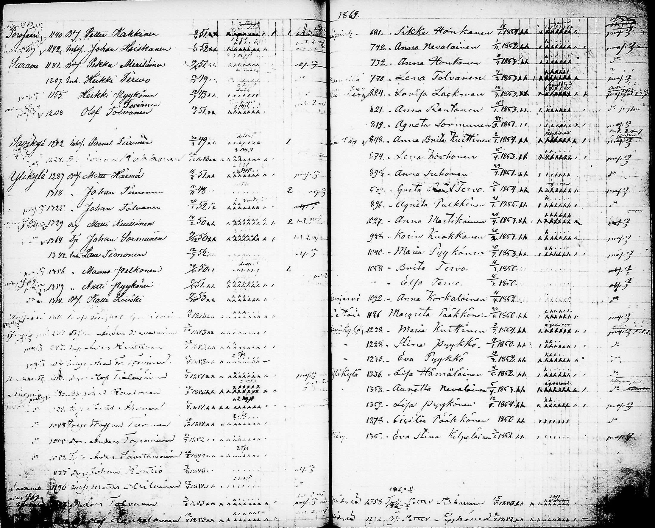 [ ../kirjat/Kirkonkirjat/nurmes/rippilapset_1839-1879_tk1364/kuvat/140.jpg ]