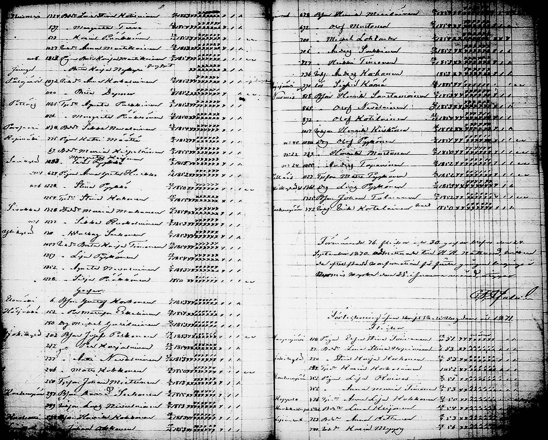 [ ../kirjat/Kirkonkirjat/nurmes/rippilapset_1839-1879_tk1364/kuvat/145.jpg ]