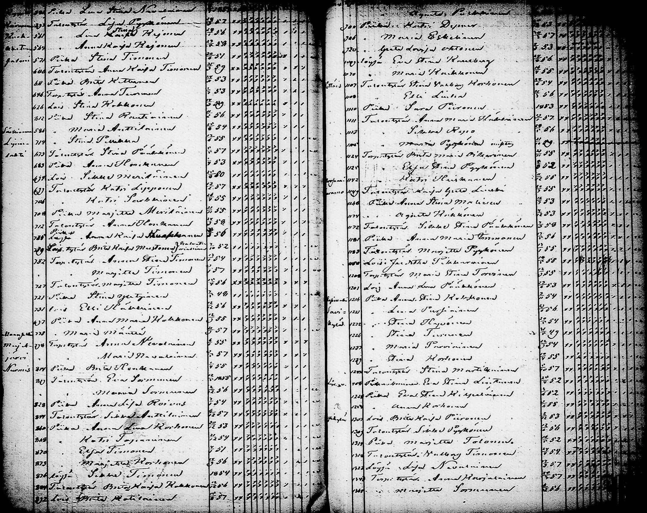 [ ../kirjat/Kirkonkirjat/nurmes/rippilapset_1839-1879_tk1364/kuvat/150.jpg ]