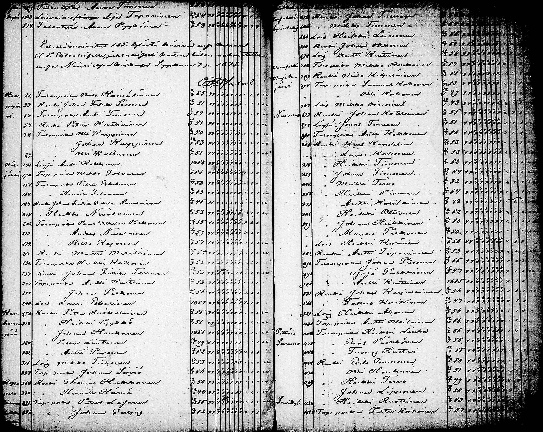 [ ../kirjat/Kirkonkirjat/nurmes/rippilapset_1839-1879_tk1364/kuvat/151.jpg ]