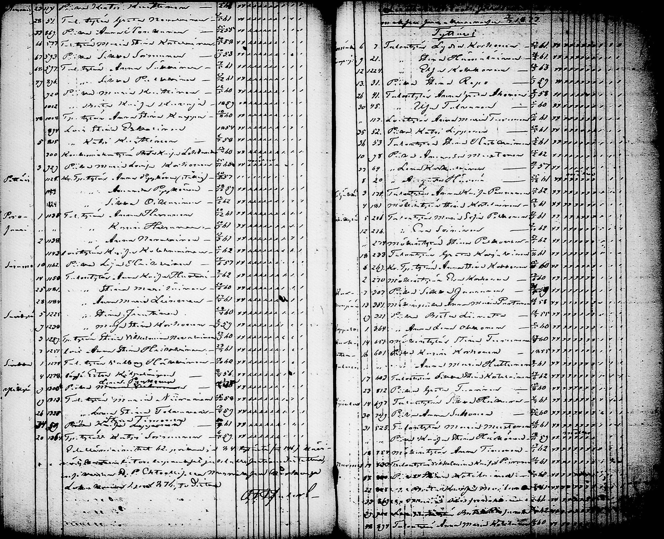 [ ../kirjat/Kirkonkirjat/nurmes/rippilapset_1839-1879_tk1364/kuvat/158.jpg ]
