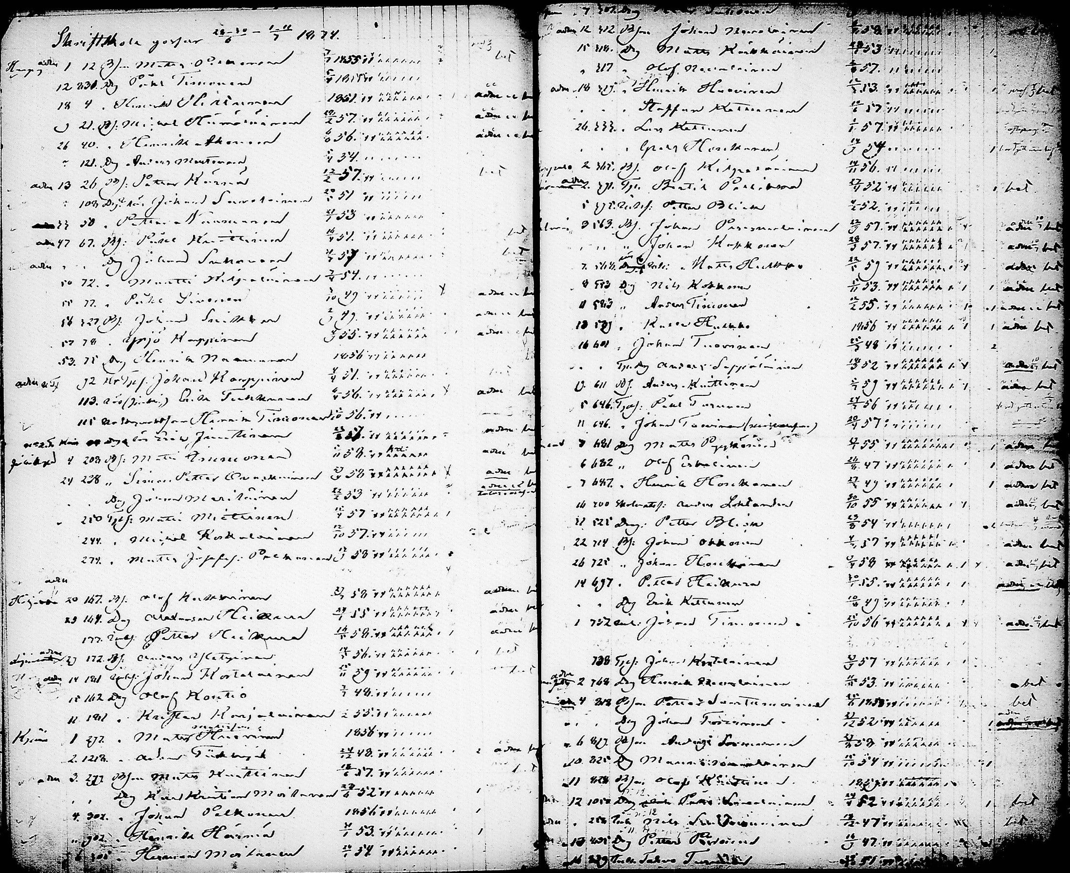 [ ../kirjat/Kirkonkirjat/nurmes/rippilapset_1839-1879_tk1364/kuvat/166.jpg ]