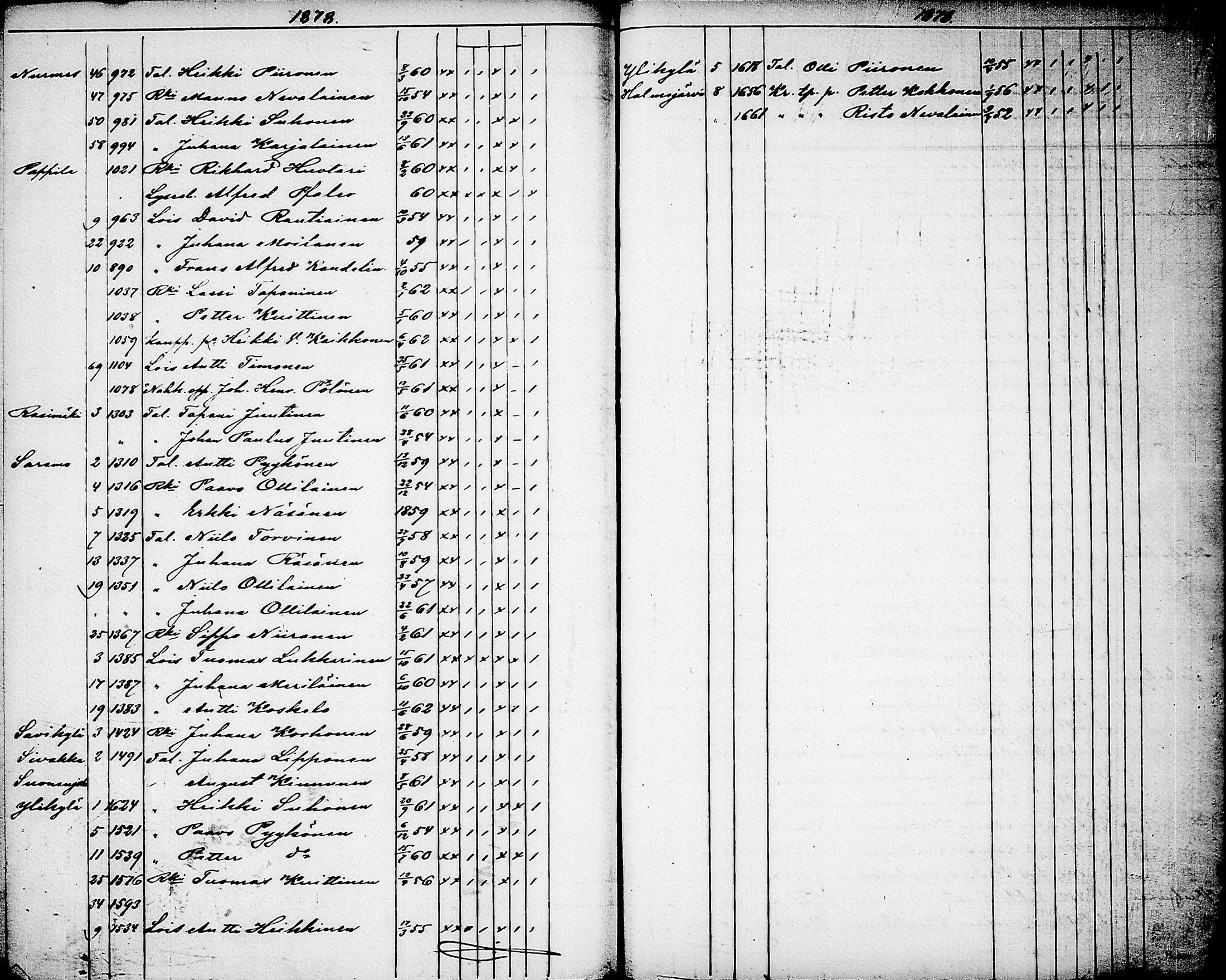[ ../kirjat/Kirkonkirjat/nurmes/rippilapset_1839-1879_tk1364/kuvat/175.jpg ]