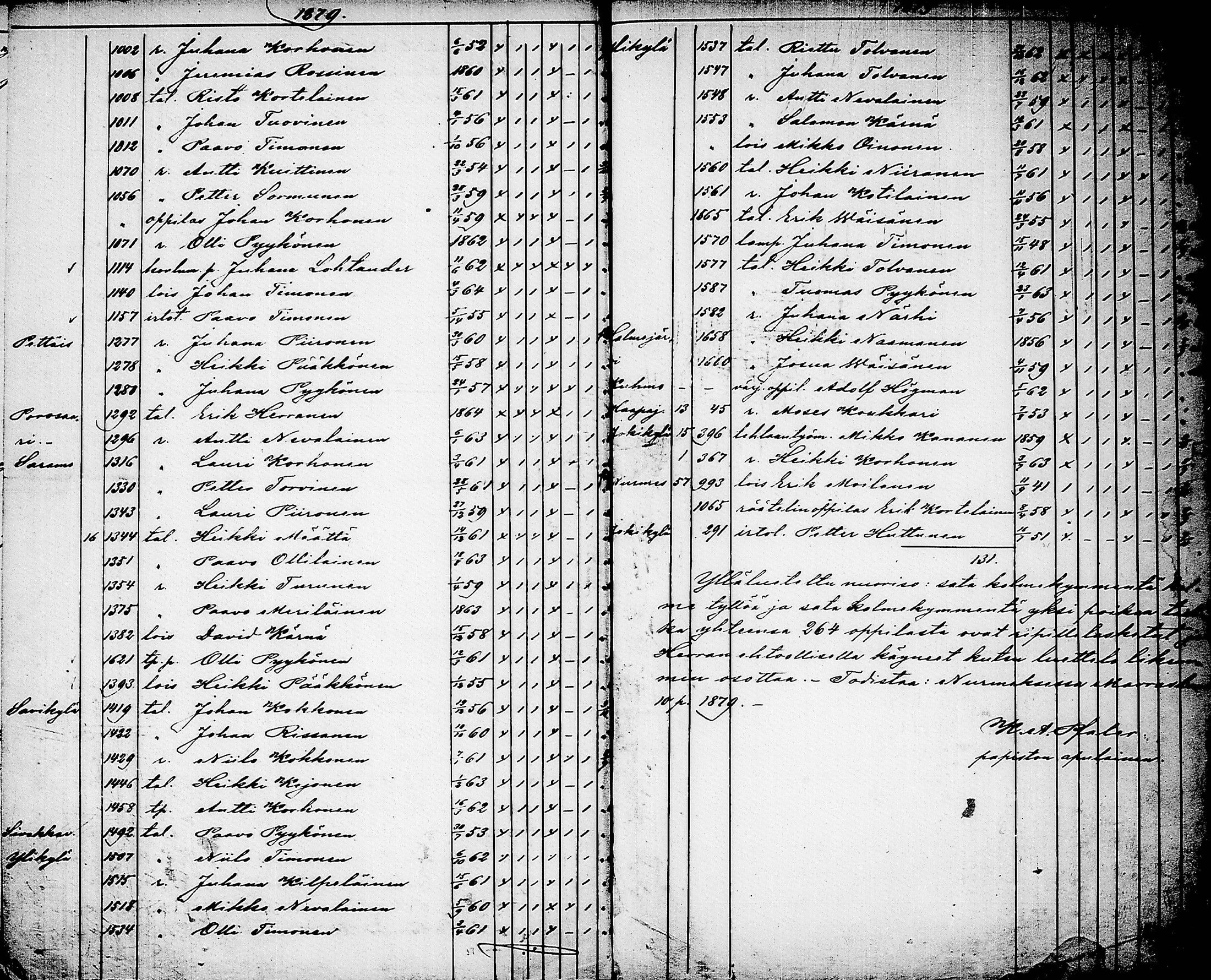 [ ../kirjat/Kirkonkirjat/nurmes/rippilapset_1839-1879_tk1364/kuvat/179.jpg ]