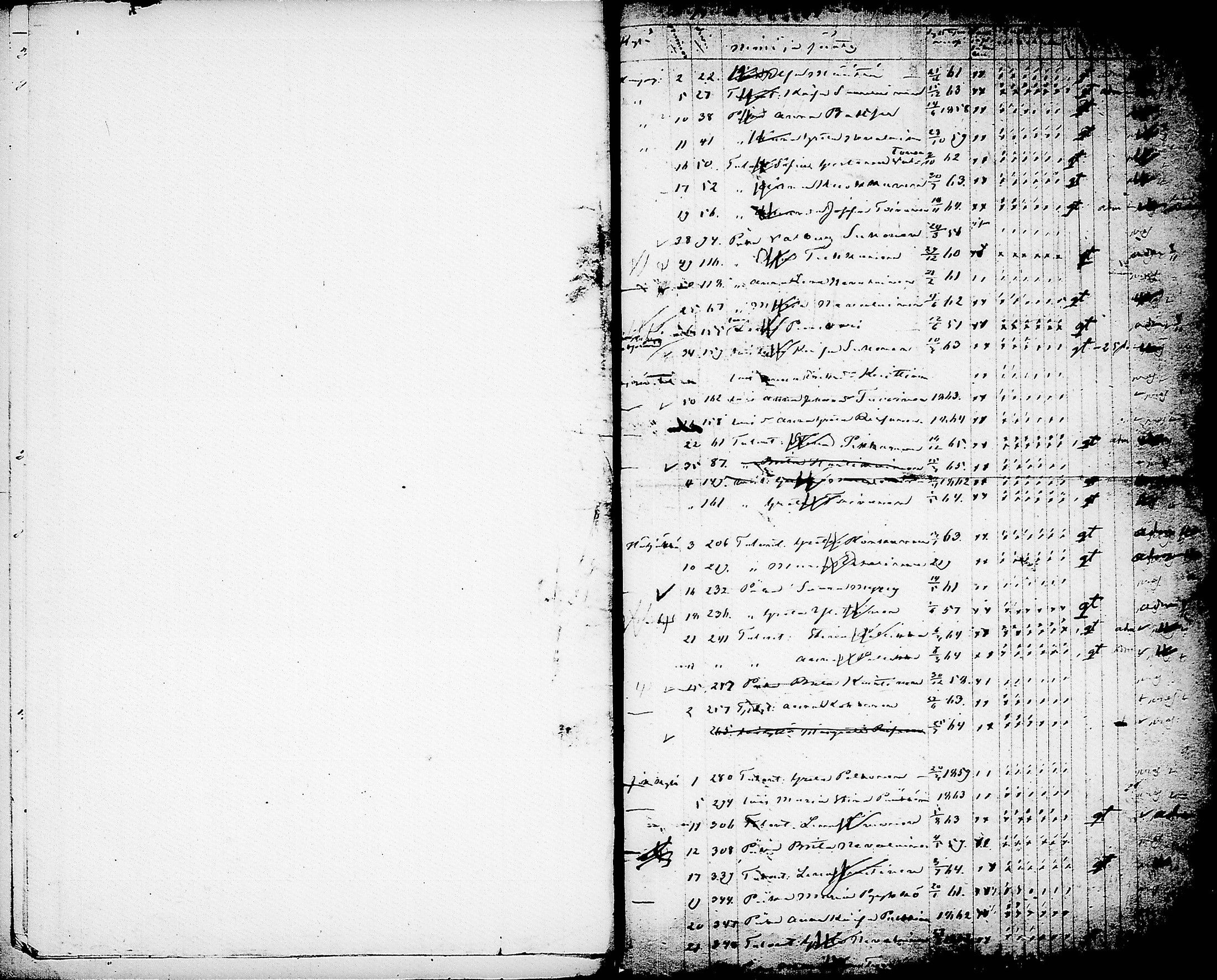 [ ../kirjat/Kirkonkirjat/nurmes/rippilapset_1839-1879_tk1364/kuvat/180.jpg ]