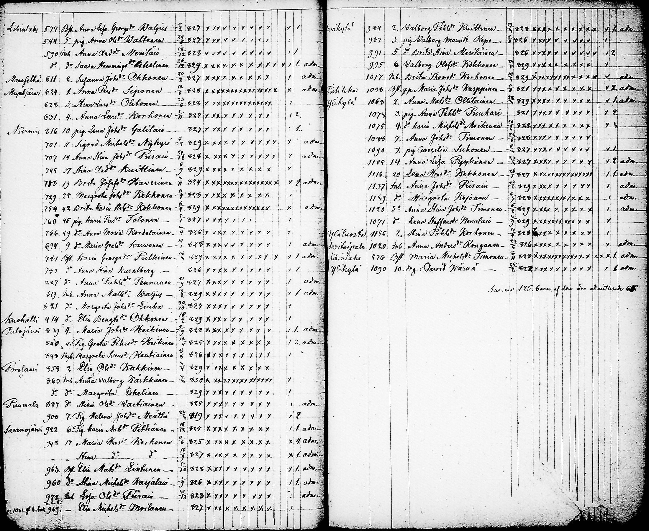 [ ../kirjat/Kirkonkirjat/nurmes/rippilapset_1839-1879_tk1364/kuvat/21.jpg ]