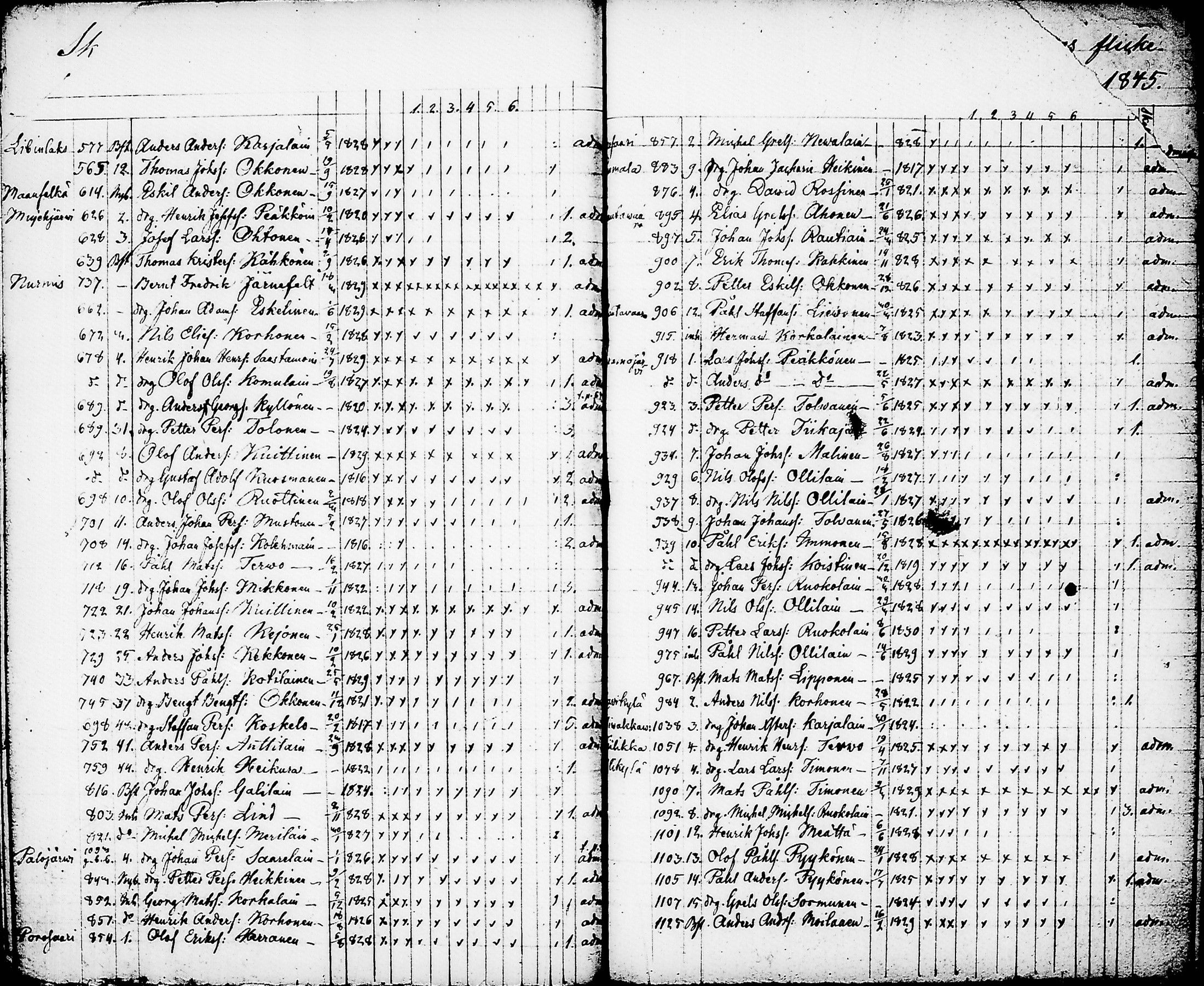 [ ../kirjat/Kirkonkirjat/nurmes/rippilapset_1839-1879_tk1364/kuvat/23.jpg ]