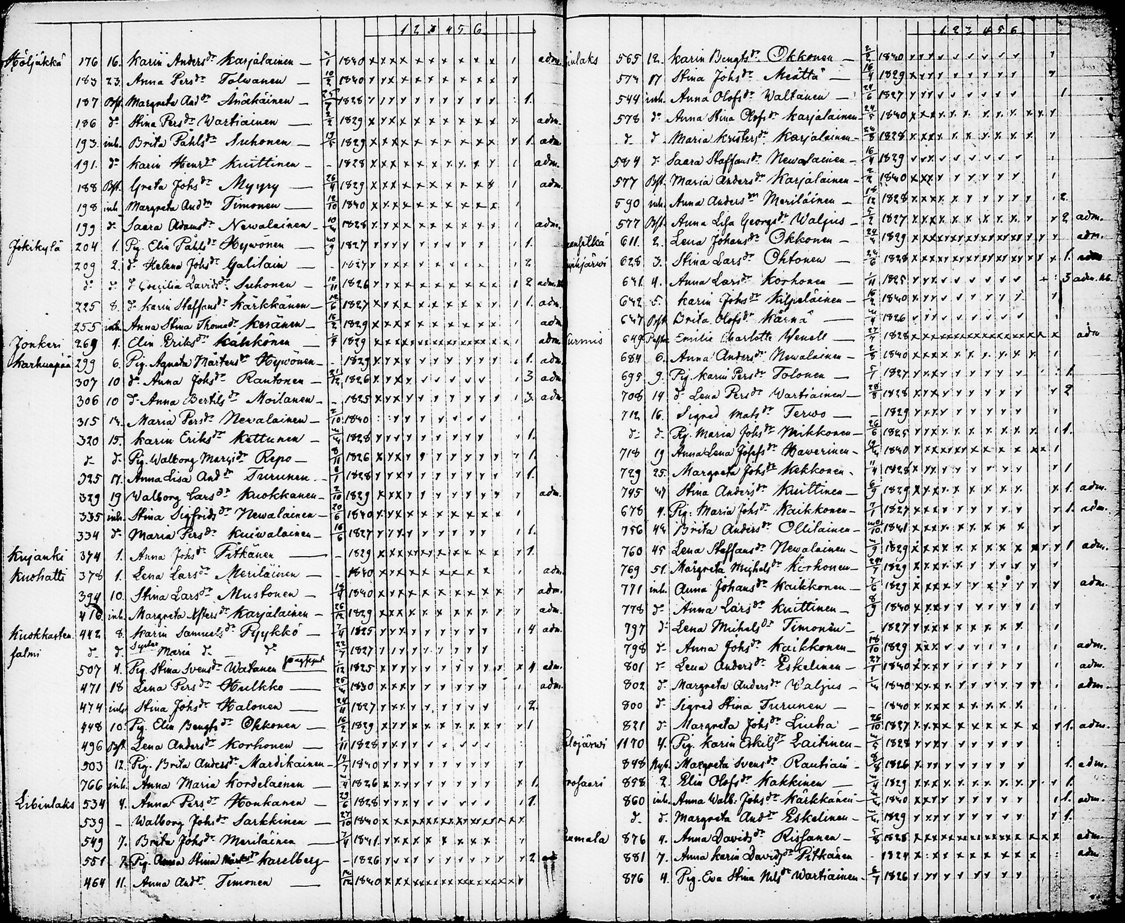 [ ../kirjat/Kirkonkirjat/nurmes/rippilapset_1839-1879_tk1364/kuvat/25.jpg ]
