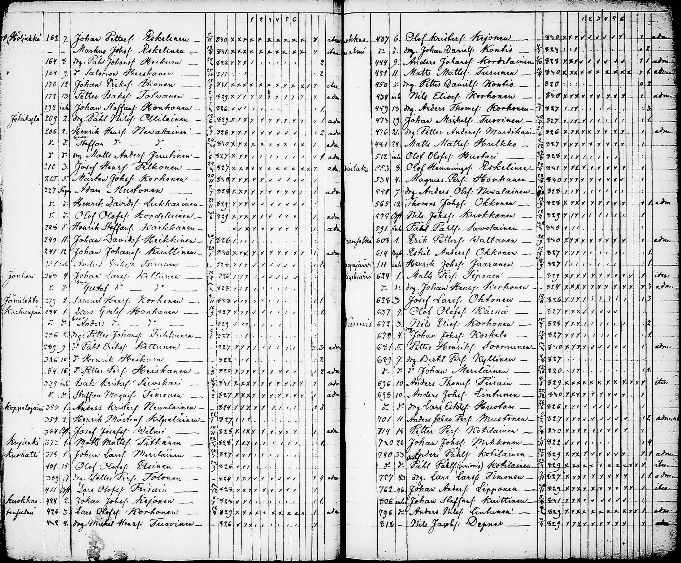 [ ../kirjat/Kirkonkirjat/nurmes/rippilapset_1839-1879_tk1364/kuvat/27.jpg ]