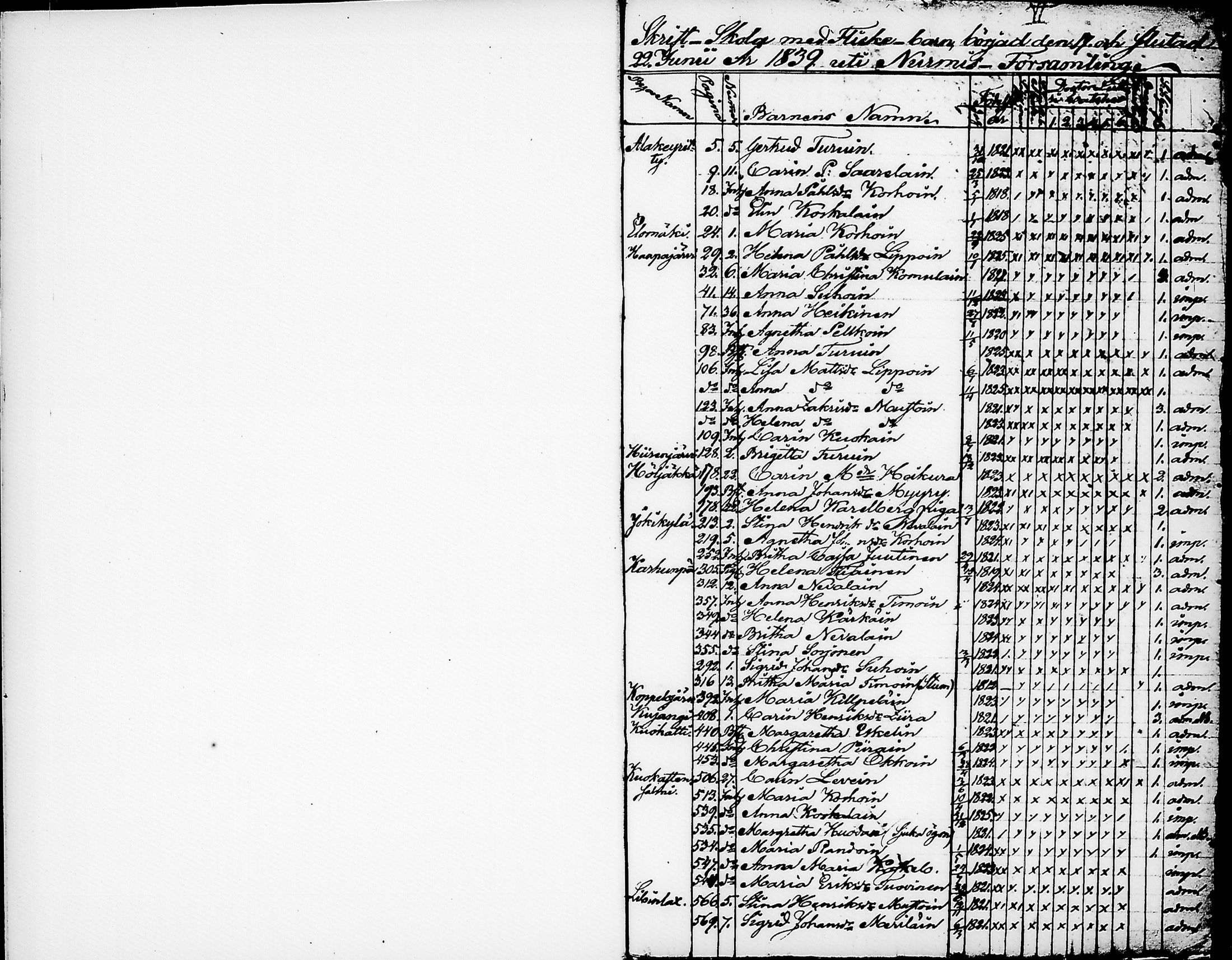 [ ../kirjat/Kirkonkirjat/nurmes/rippilapset_1839-1879_tk1364/kuvat/3.jpg ]