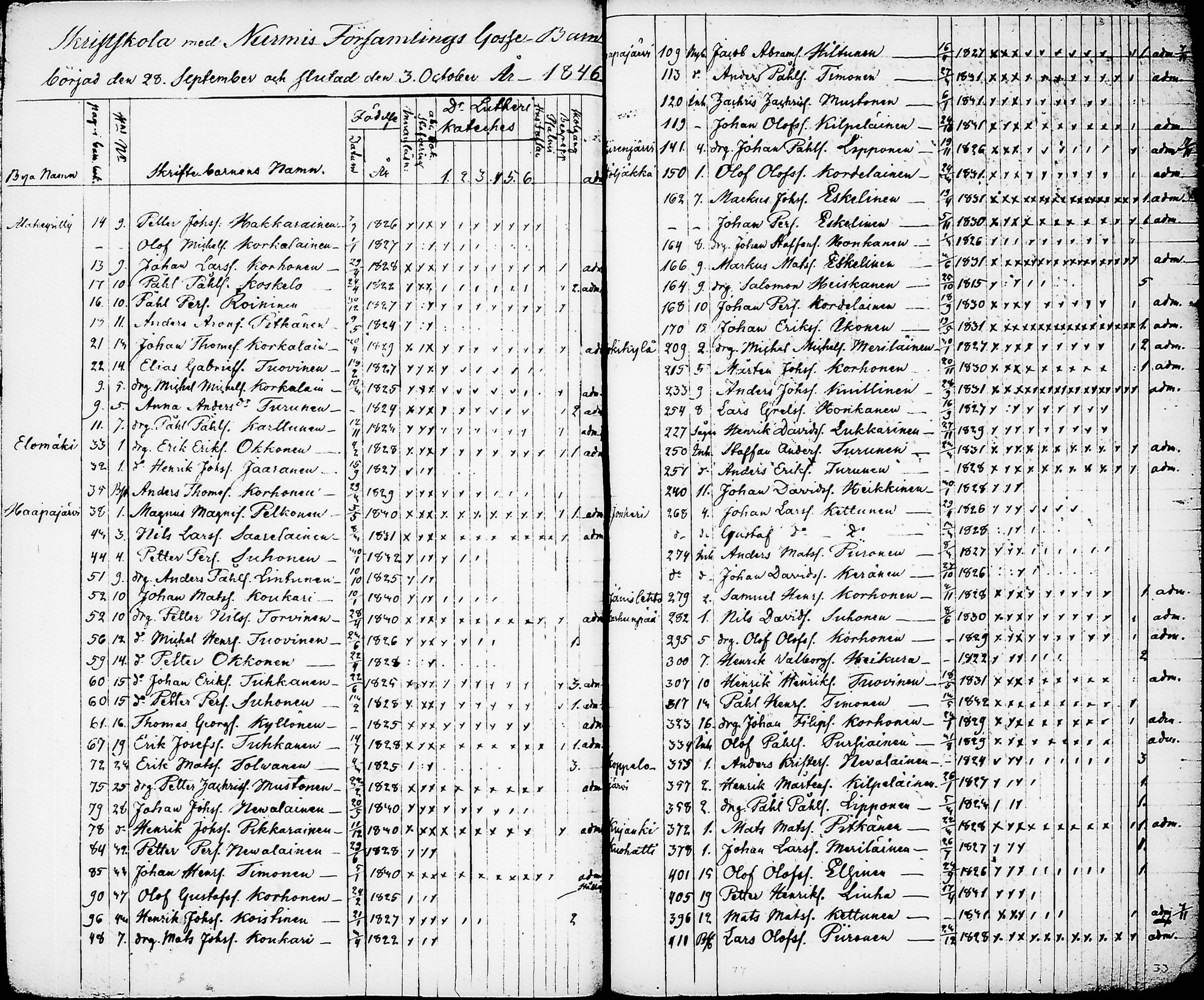 [ ../kirjat/Kirkonkirjat/nurmes/rippilapset_1839-1879_tk1364/kuvat/31.jpg ]