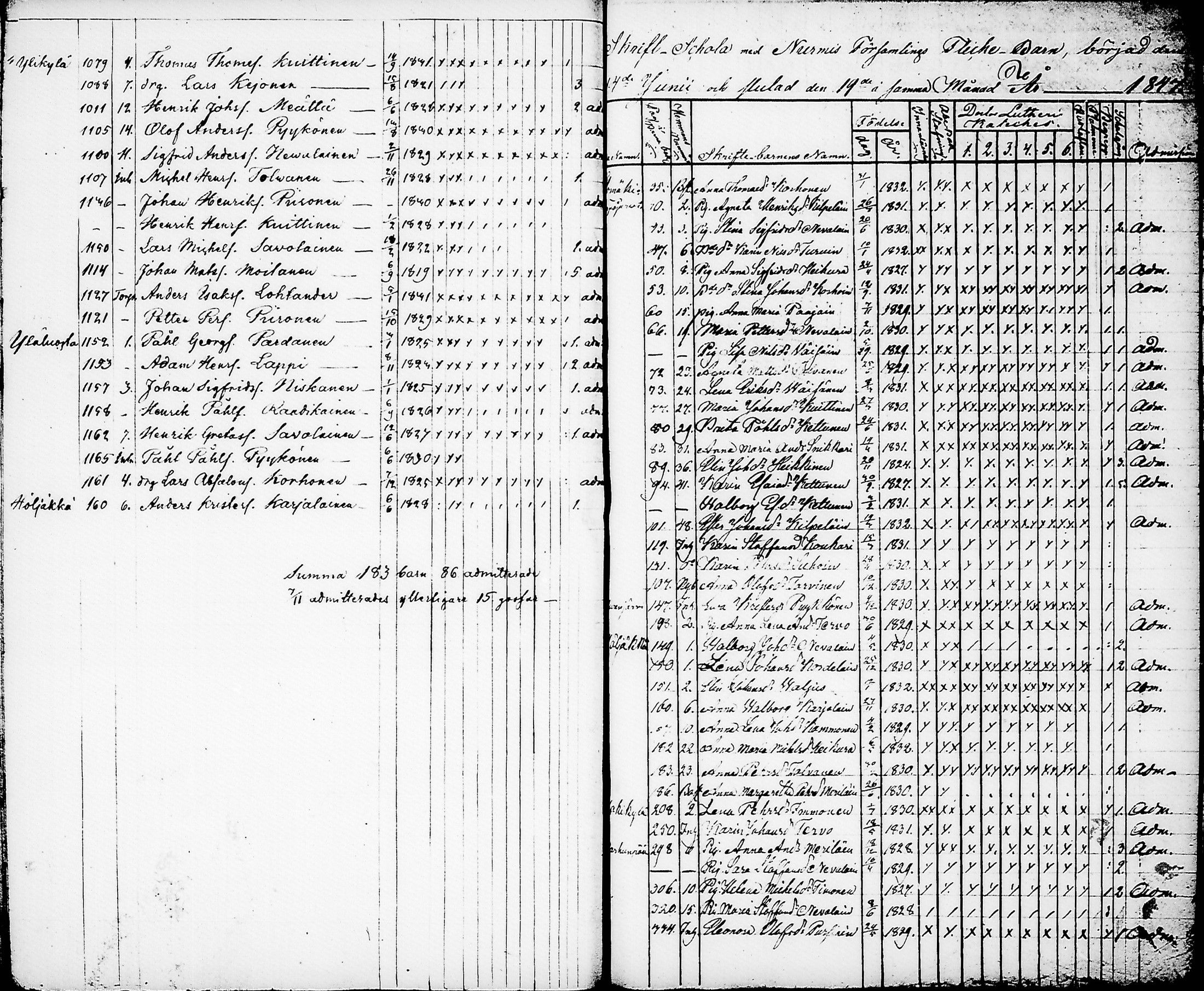 [ ../kirjat/Kirkonkirjat/nurmes/rippilapset_1839-1879_tk1364/kuvat/33.jpg ]