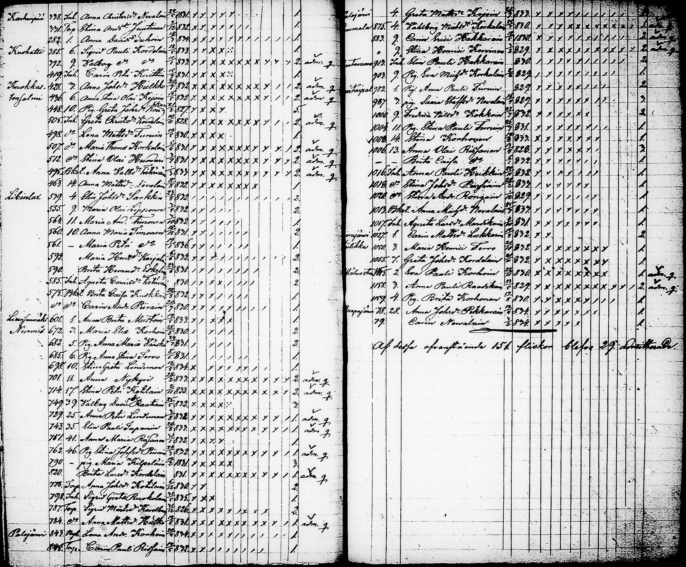 [ ../kirjat/Kirkonkirjat/nurmes/rippilapset_1839-1879_tk1364/kuvat/38.jpg ]