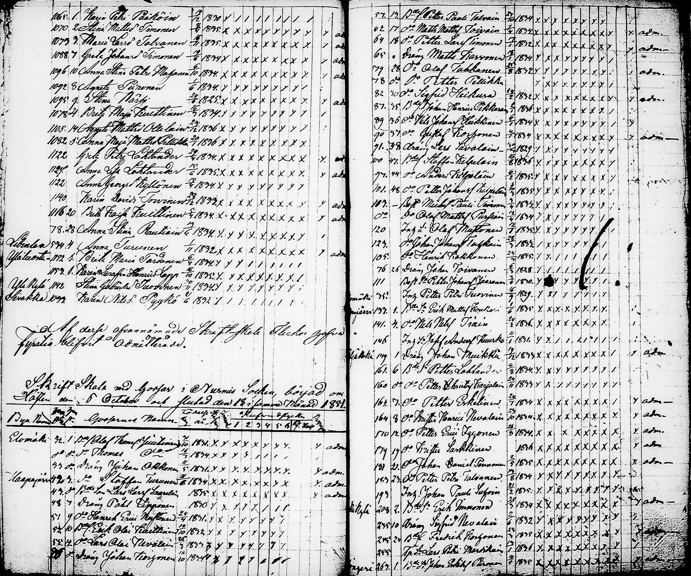 [ ../kirjat/Kirkonkirjat/nurmes/rippilapset_1839-1879_tk1364/kuvat/51.jpg ]