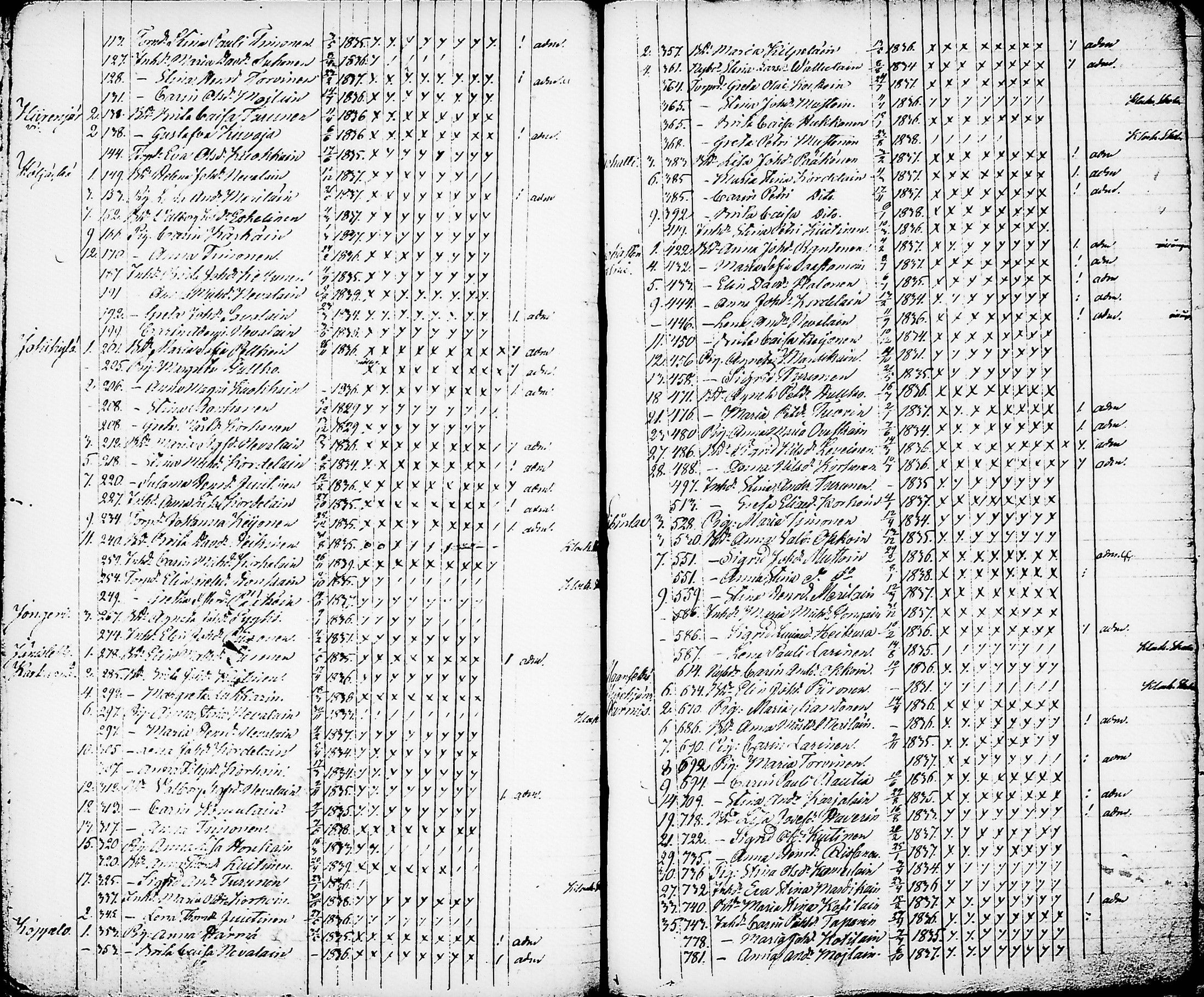 [ ../kirjat/Kirkonkirjat/nurmes/rippilapset_1839-1879_tk1364/kuvat/55.jpg ]