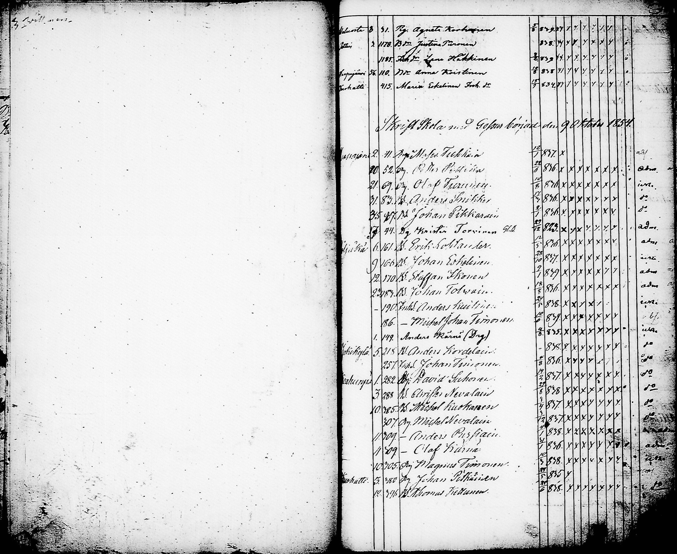 [ ../kirjat/Kirkonkirjat/nurmes/rippilapset_1839-1879_tk1364/kuvat/63.jpg ]