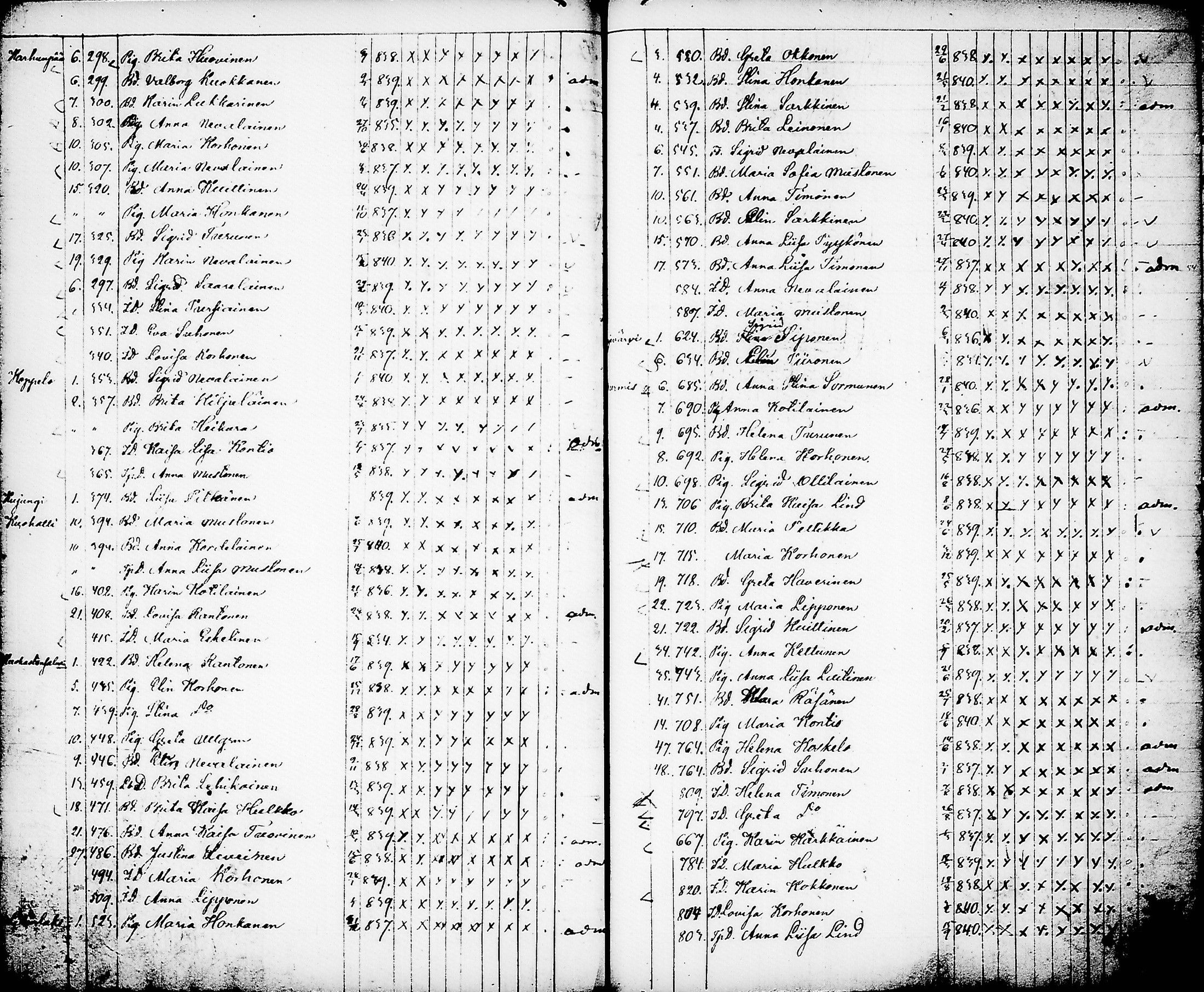 [ ../kirjat/Kirkonkirjat/nurmes/rippilapset_1839-1879_tk1364/kuvat/65.jpg ]