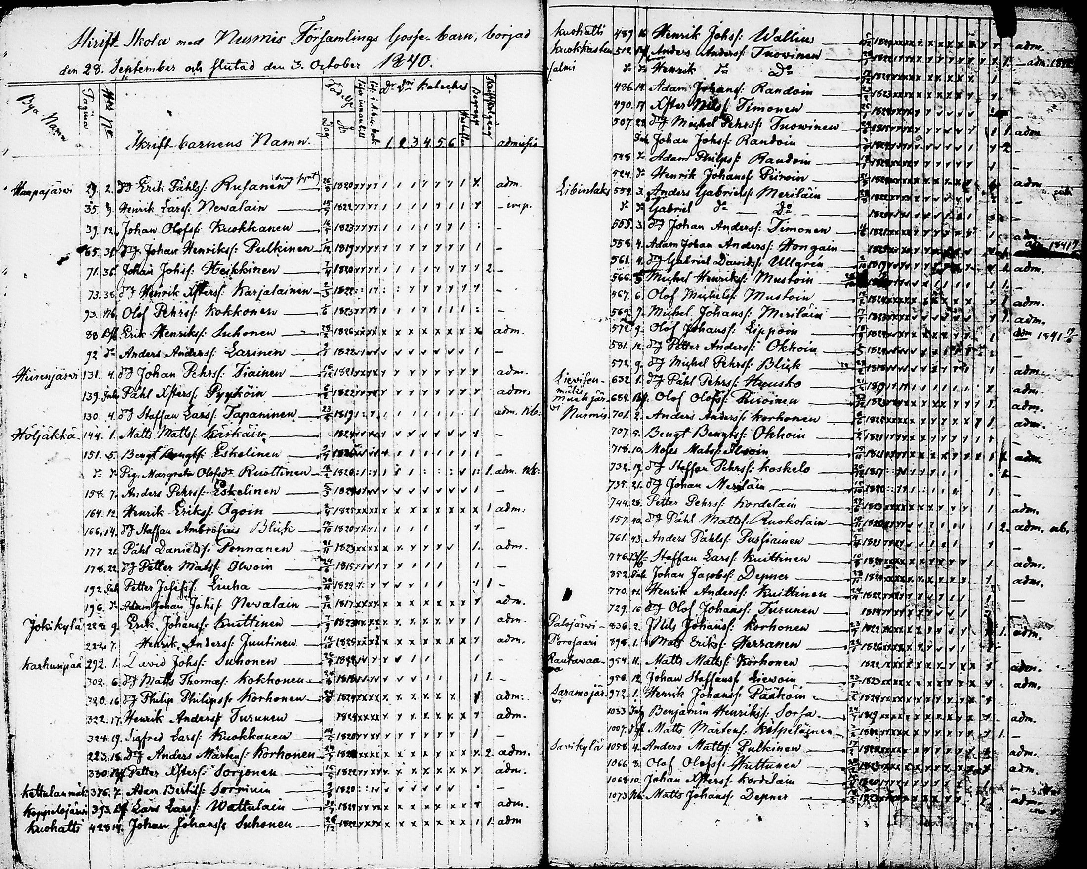 [ ../kirjat/Kirkonkirjat/nurmes/rippilapset_1839-1879_tk1364/kuvat/7.jpg ]