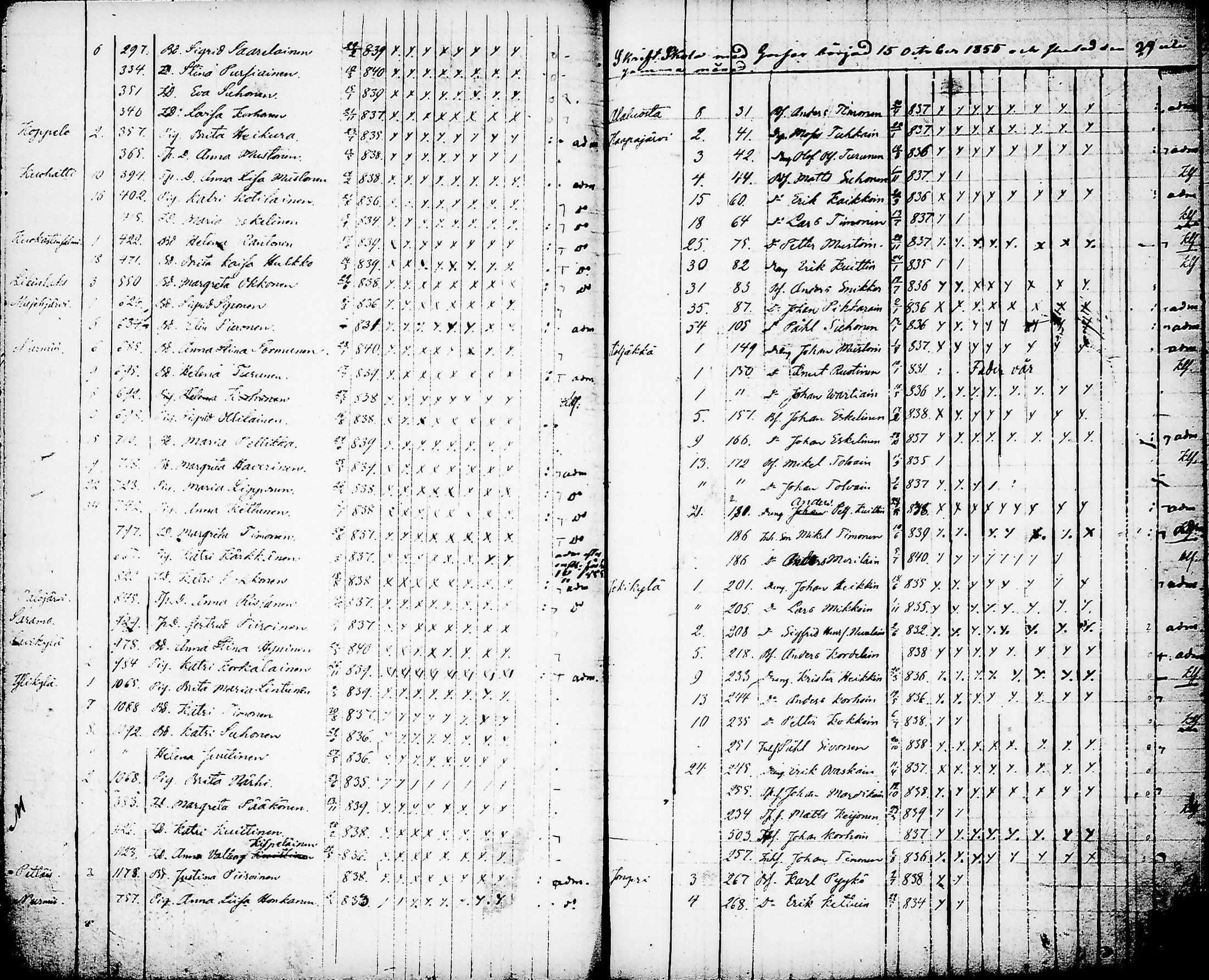 [ ../kirjat/Kirkonkirjat/nurmes/rippilapset_1839-1879_tk1364/kuvat/70.jpg ]