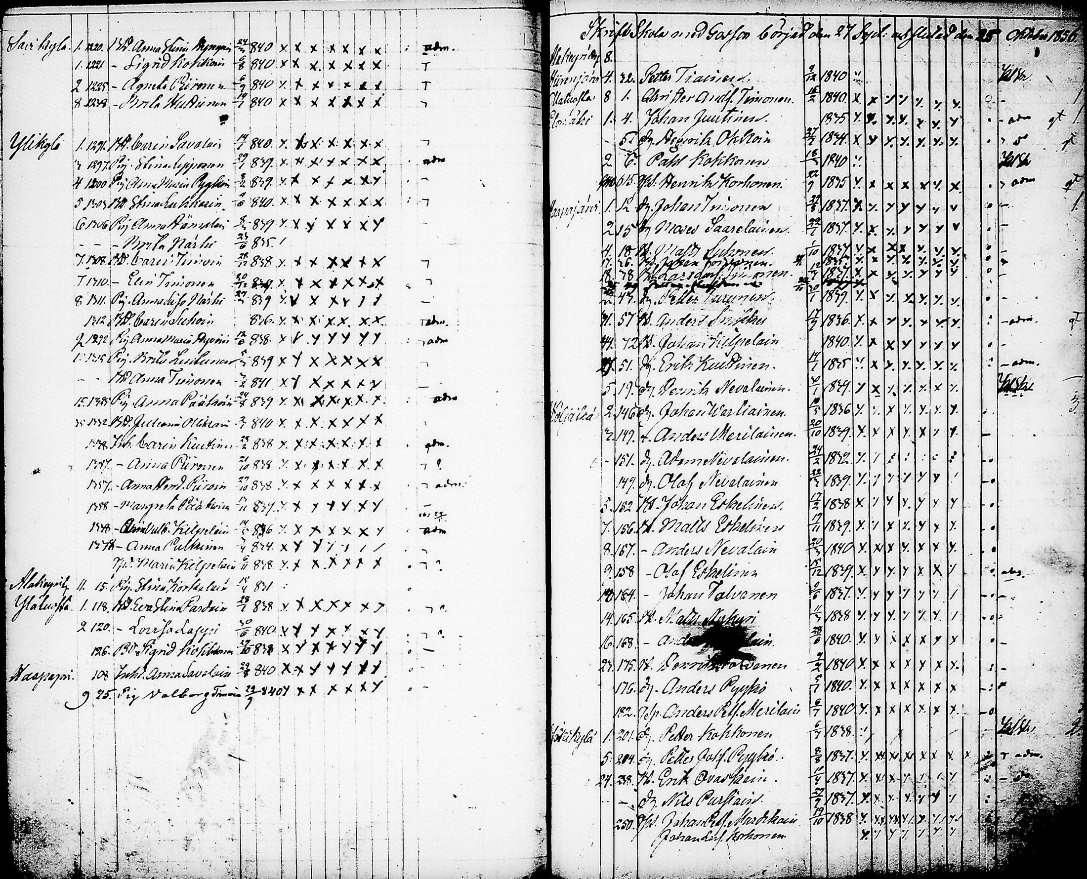 [ ../kirjat/Kirkonkirjat/nurmes/rippilapset_1839-1879_tk1364/kuvat/74.jpg ]