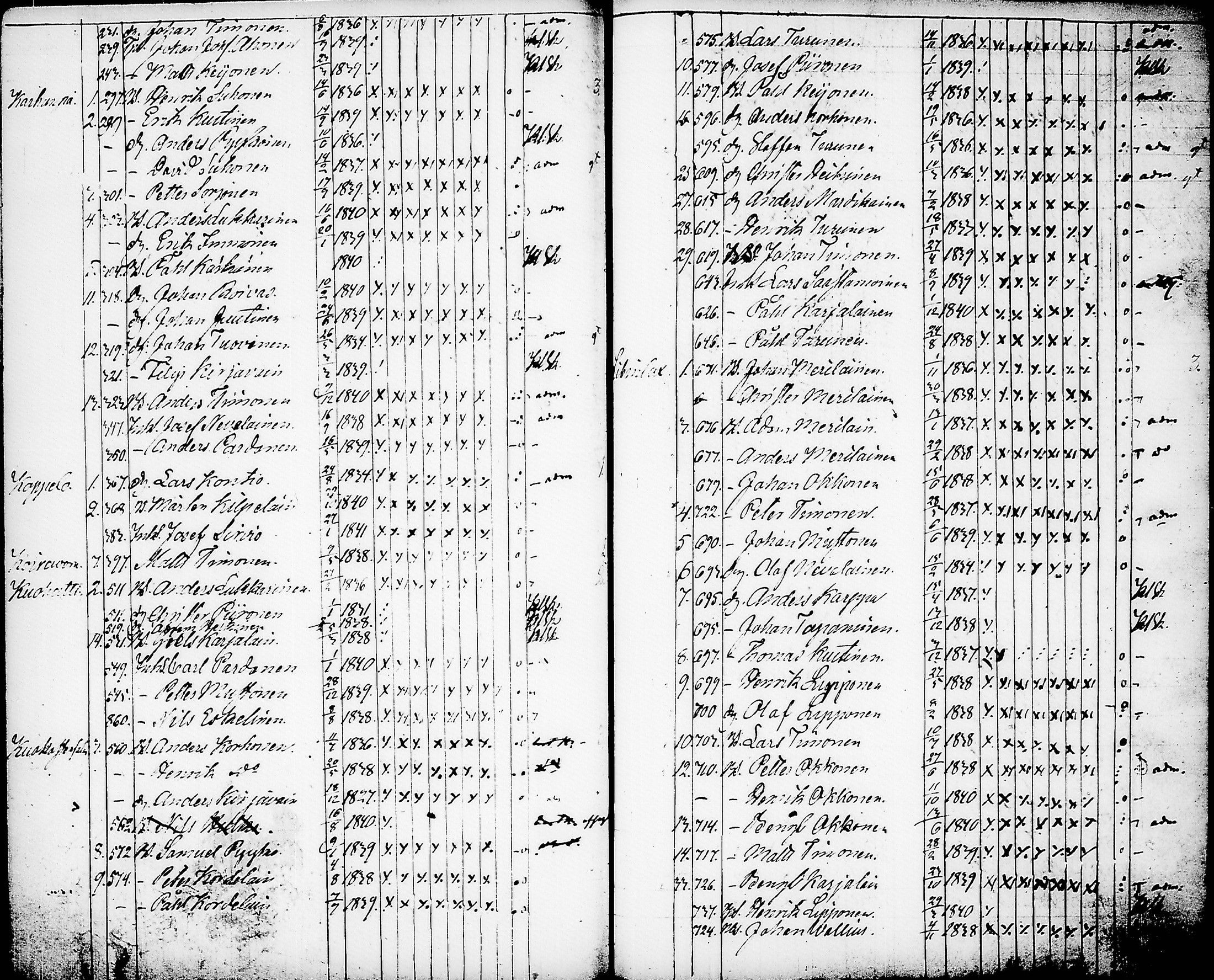 [ ../kirjat/Kirkonkirjat/nurmes/rippilapset_1839-1879_tk1364/kuvat/75.jpg ]