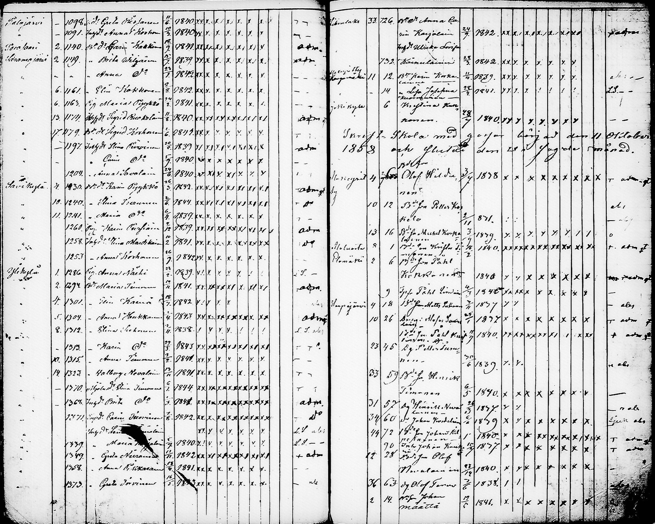 [ ../kirjat/Kirkonkirjat/nurmes/rippilapset_1839-1879_tk1364/kuvat/85.jpg ]