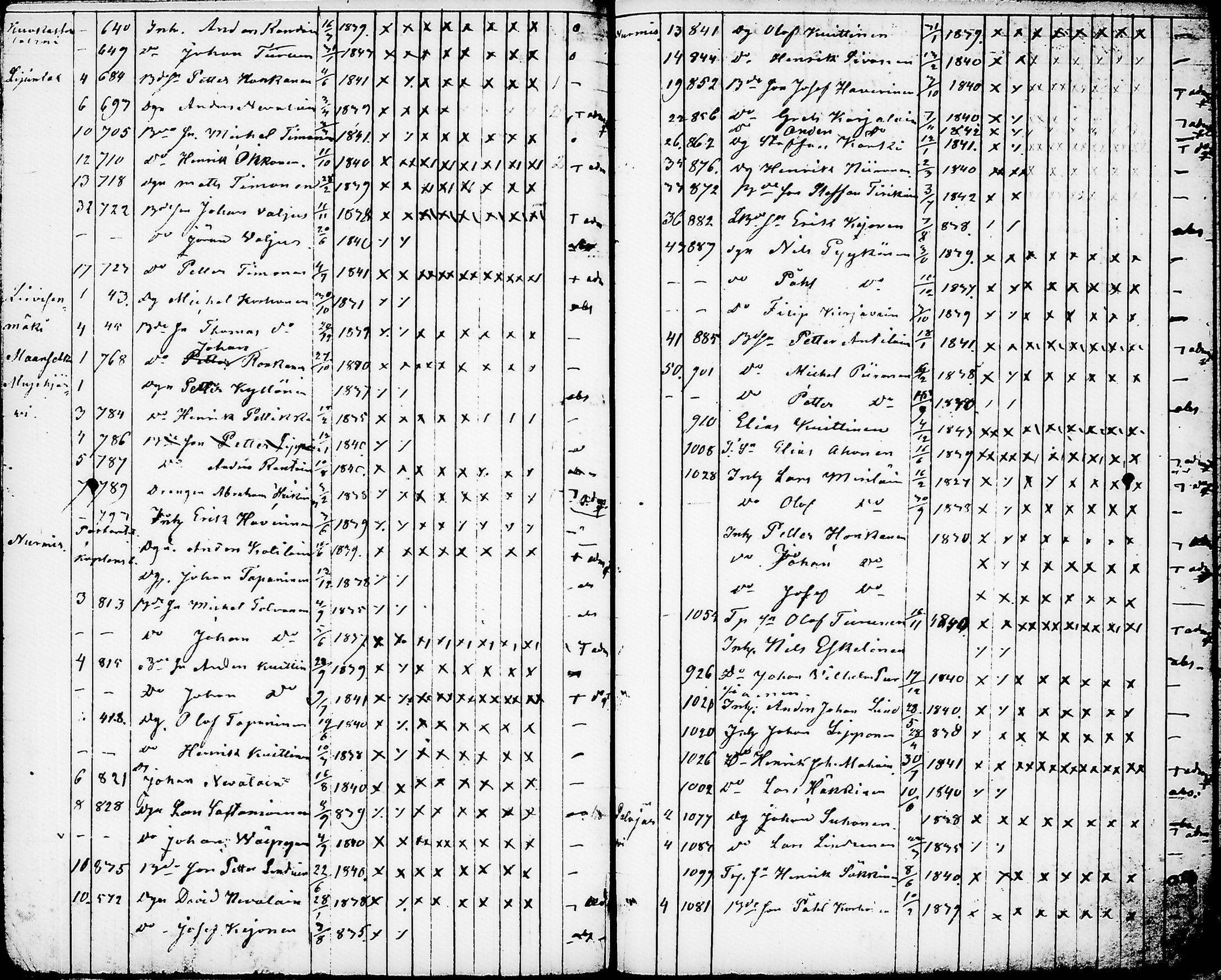 [ ../kirjat/Kirkonkirjat/nurmes/rippilapset_1839-1879_tk1364/kuvat/87.jpg ]