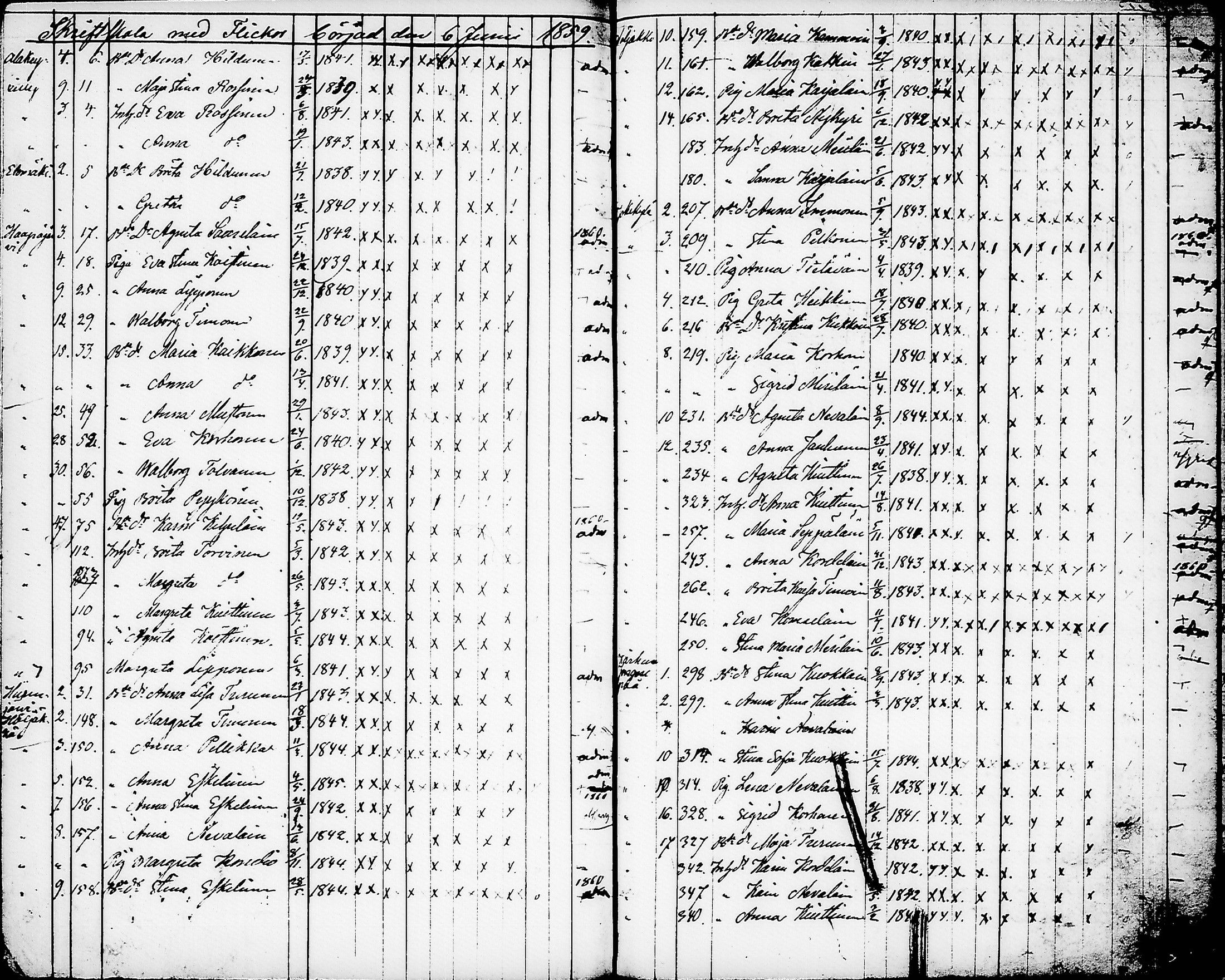 [ ../kirjat/Kirkonkirjat/nurmes/rippilapset_1839-1879_tk1364/kuvat/89.jpg ]