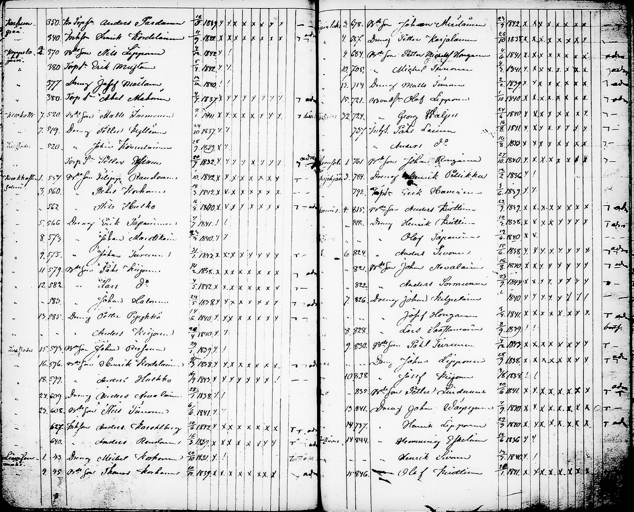 [ ../kirjat/Kirkonkirjat/nurmes/rippilapset_1839-1879_tk1364/kuvat/93.jpg ]
