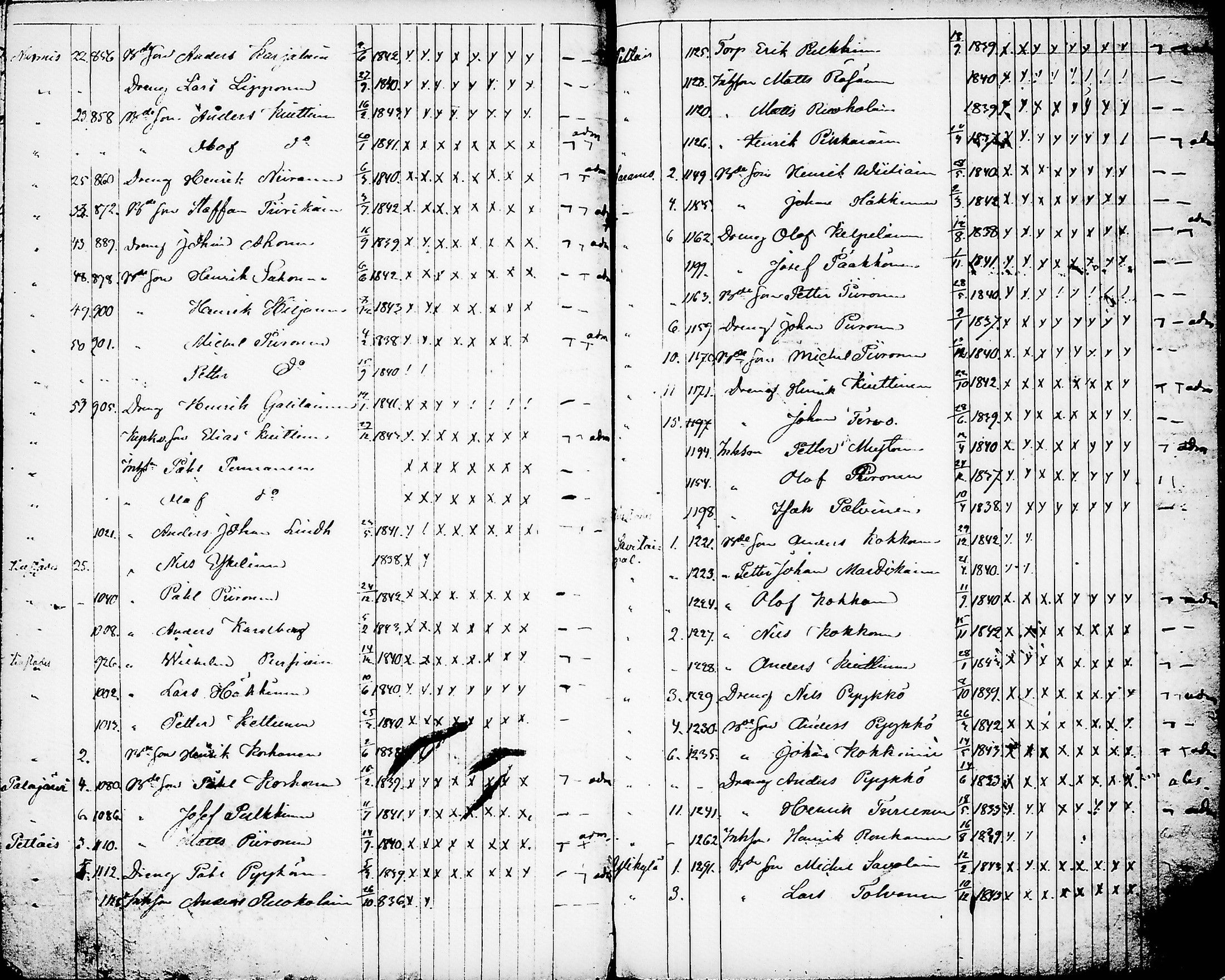 [ ../kirjat/Kirkonkirjat/nurmes/rippilapset_1839-1879_tk1364/kuvat/94.jpg ]