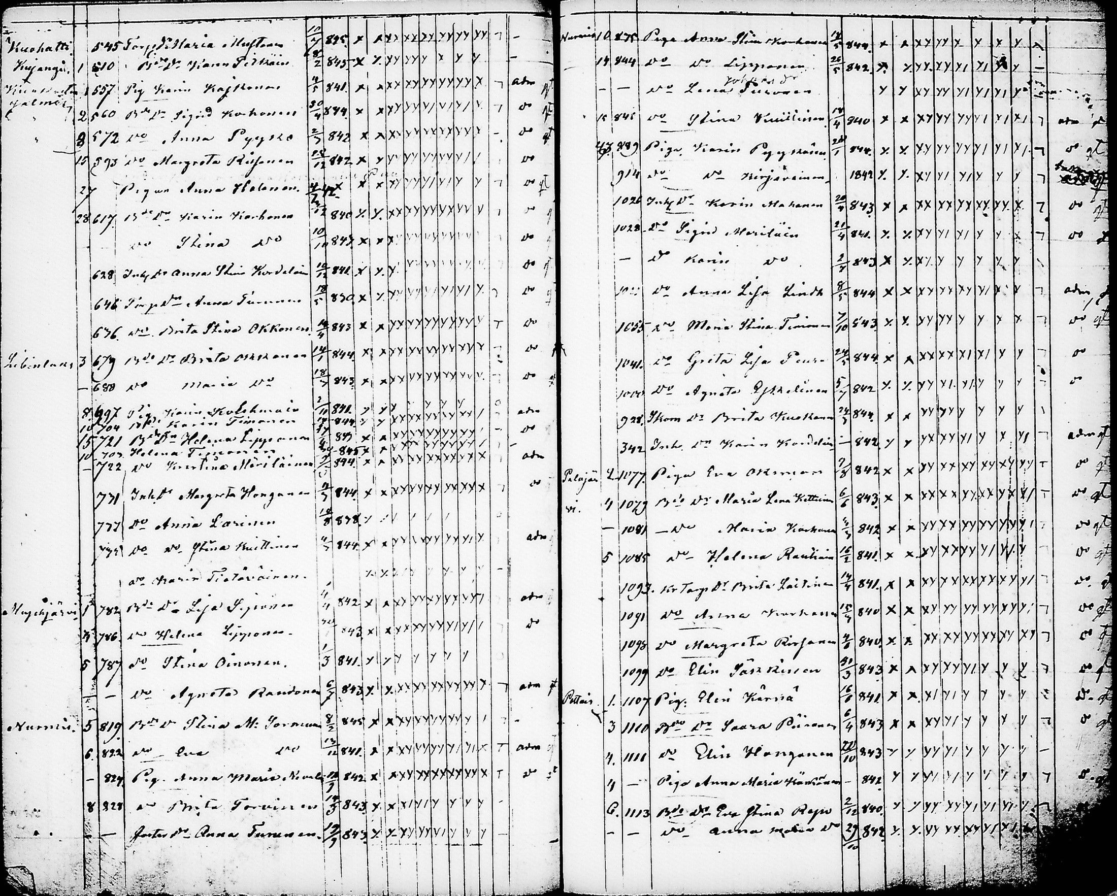 [ ../kirjat/Kirkonkirjat/nurmes/rippilapset_1839-1879_tk1364/kuvat/97.jpg ]