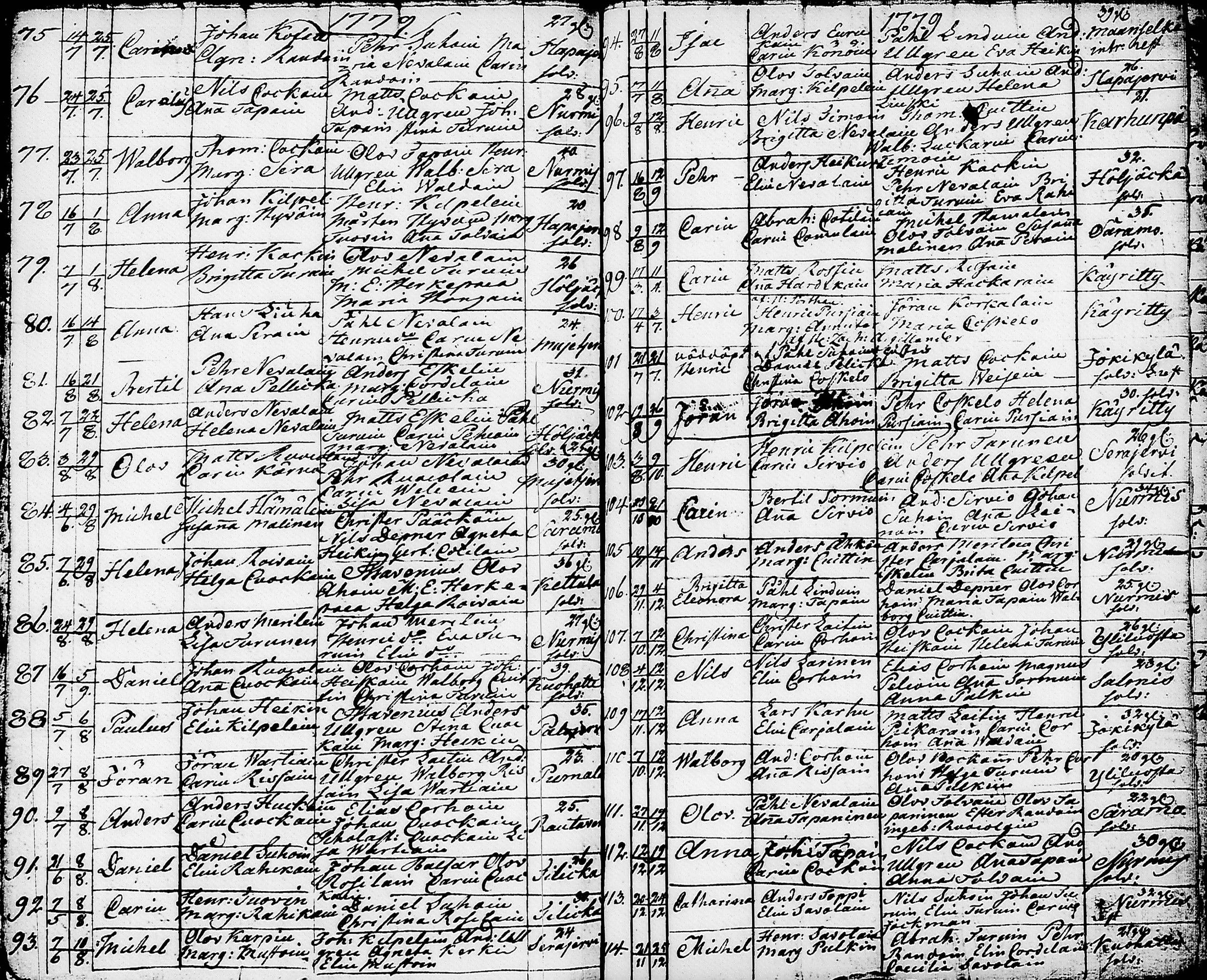 [ ../kirjat/Kirkonkirjat/nurmes/syntyneet-vihityt-kuolleet_1756-1788_tk1363/kuvat/102.jpg ]
