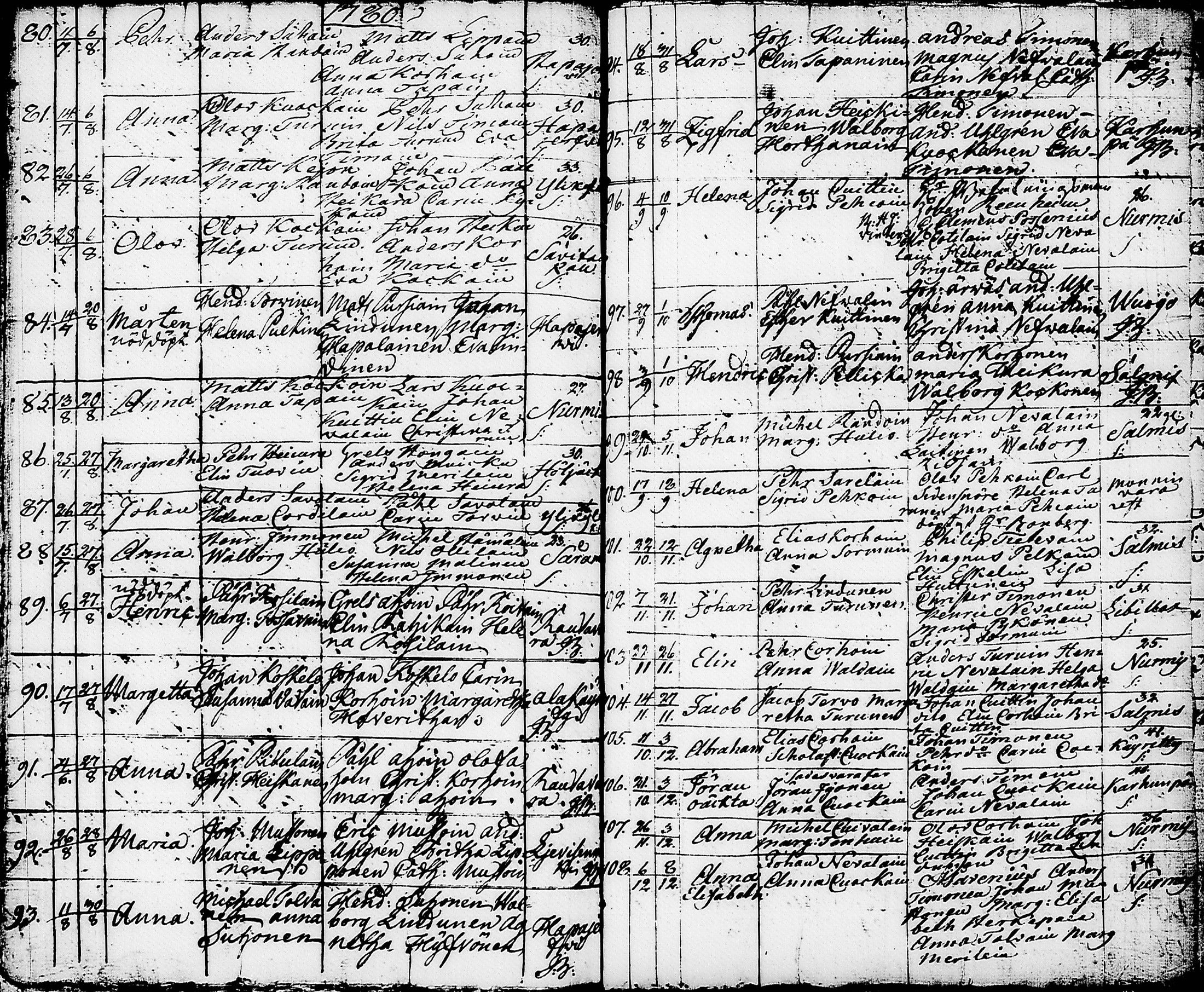 [ ../kirjat/Kirkonkirjat/nurmes/syntyneet-vihityt-kuolleet_1756-1788_tk1363/kuvat/106.jpg ]