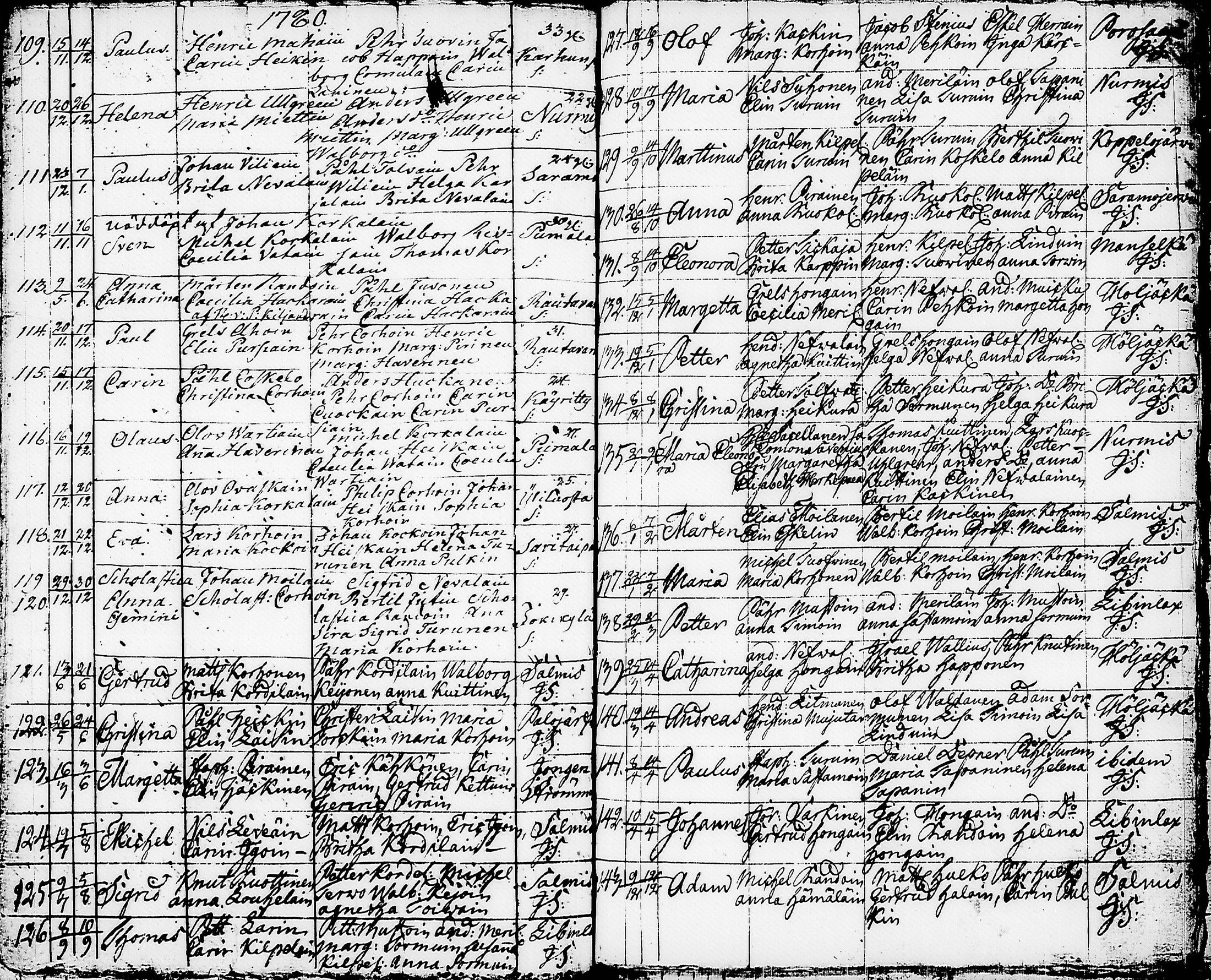 [ ../kirjat/Kirkonkirjat/nurmes/syntyneet-vihityt-kuolleet_1756-1788_tk1363/kuvat/107.jpg ]